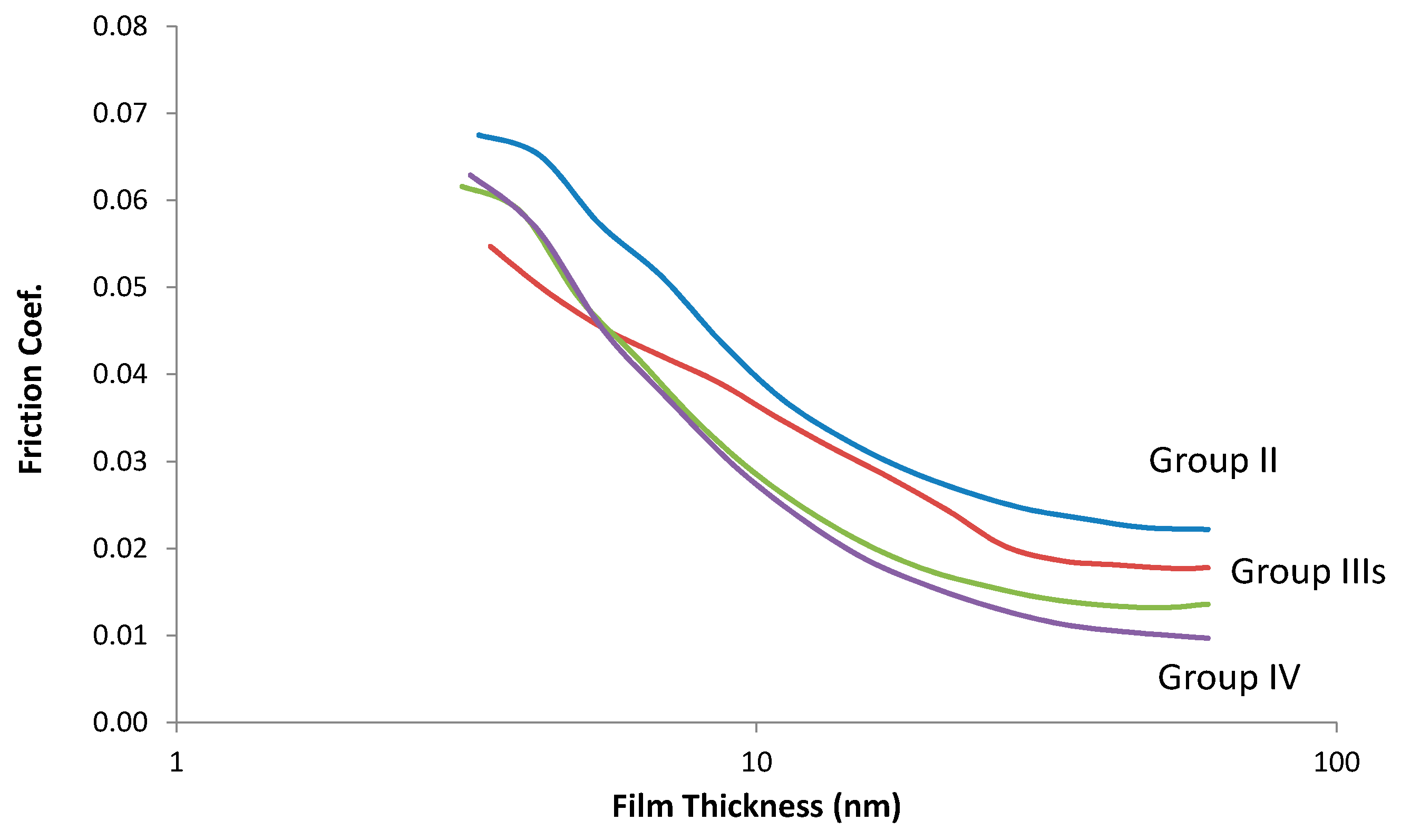 Lubricants 06 00068 g005