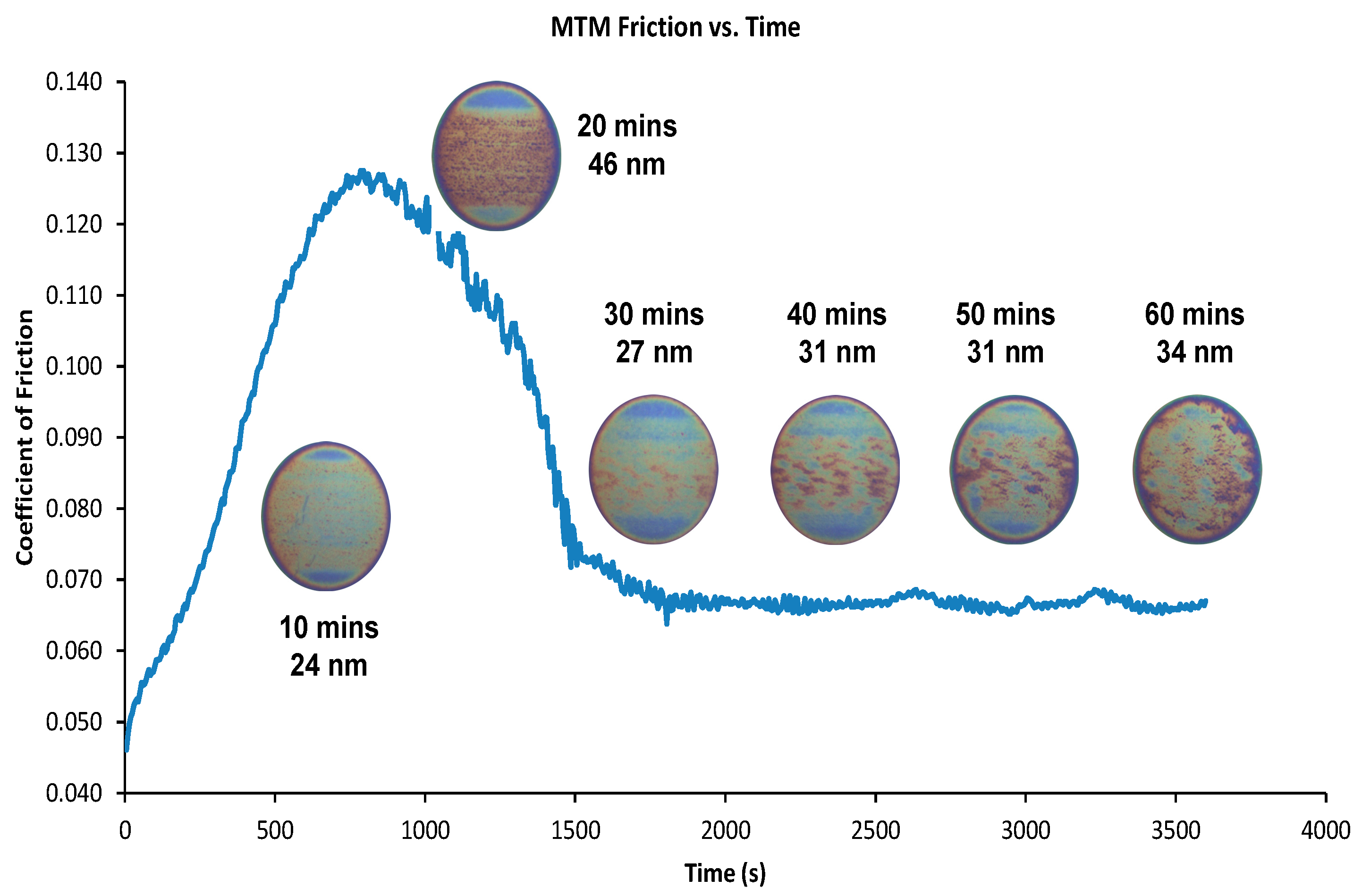 Lubricants 06 00068 g008