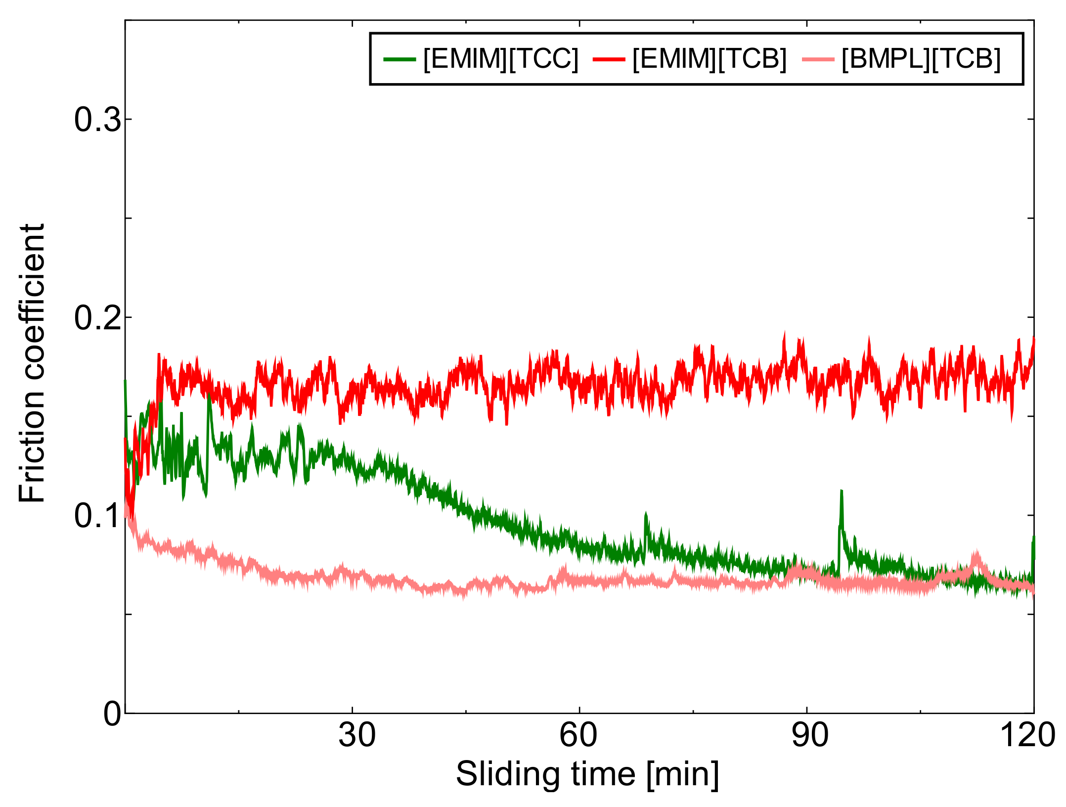 Lubricants 06 00069 g001 Lubricants 06 00069 g001