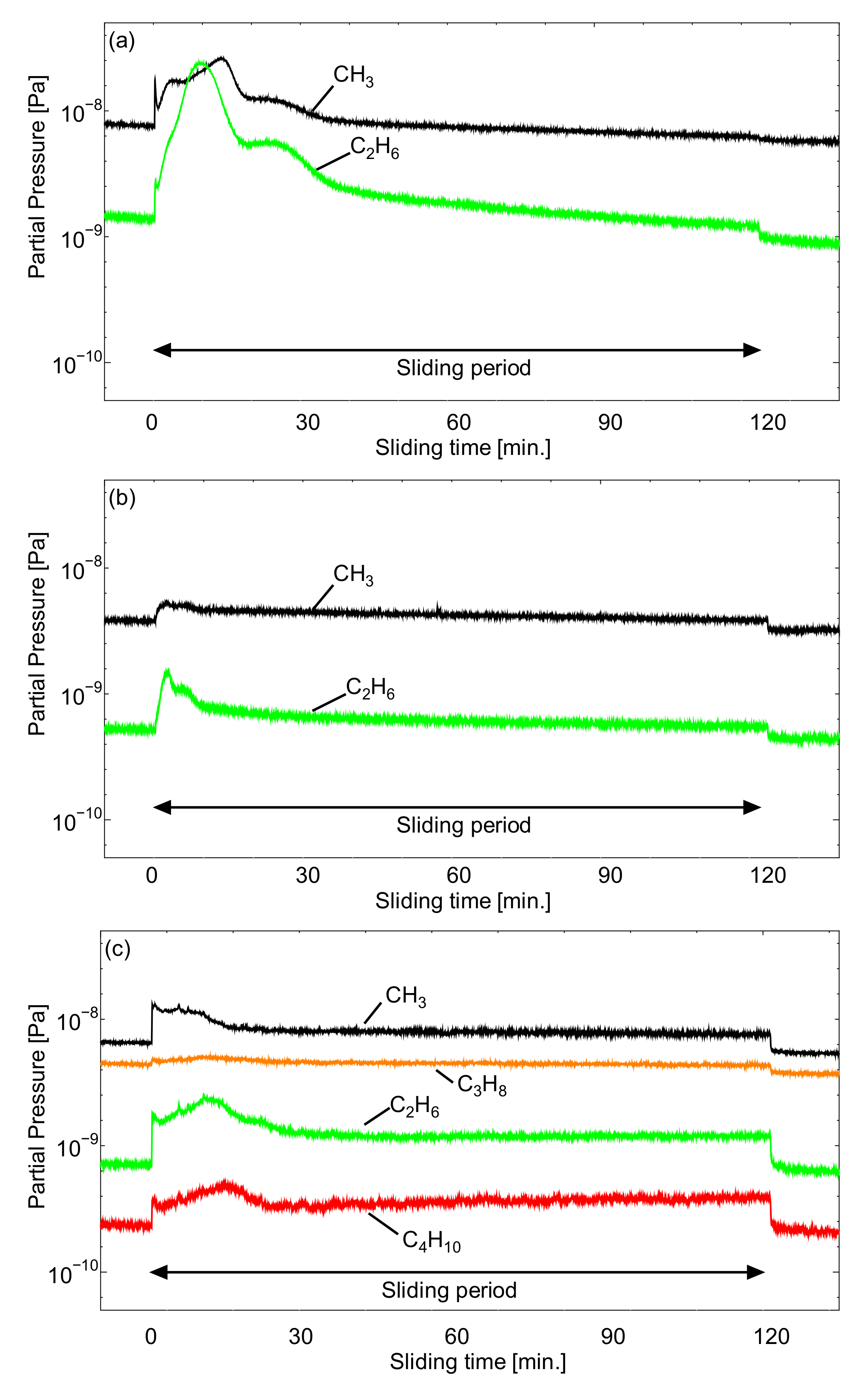 Lubricants 06 00069 g009 Lubricants 06 00069 g009
