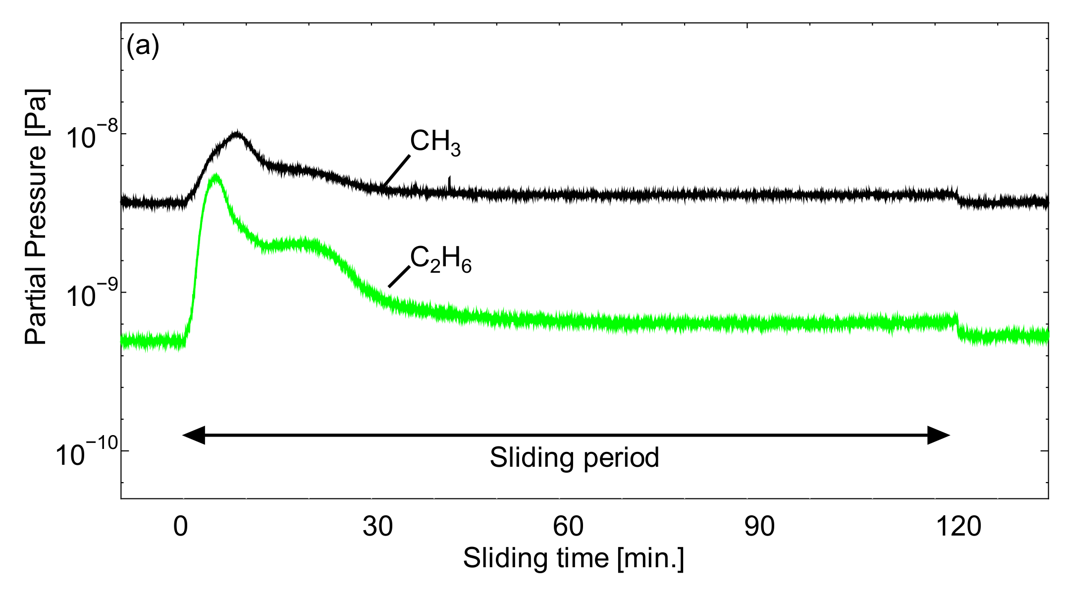 Lubricants 06 00069 g010a Lubricants 06 00069 g010a