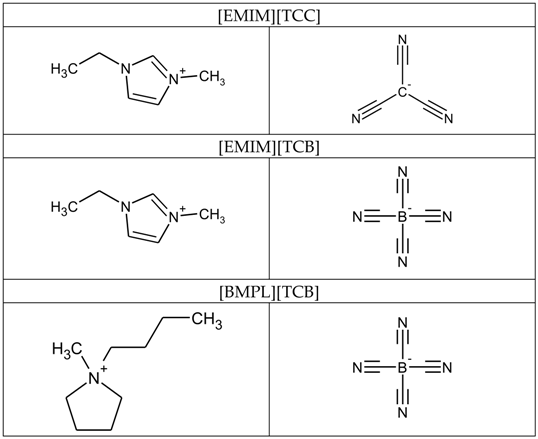 Lubricants 06 00069 i001 Lubricants 06 00069 i001