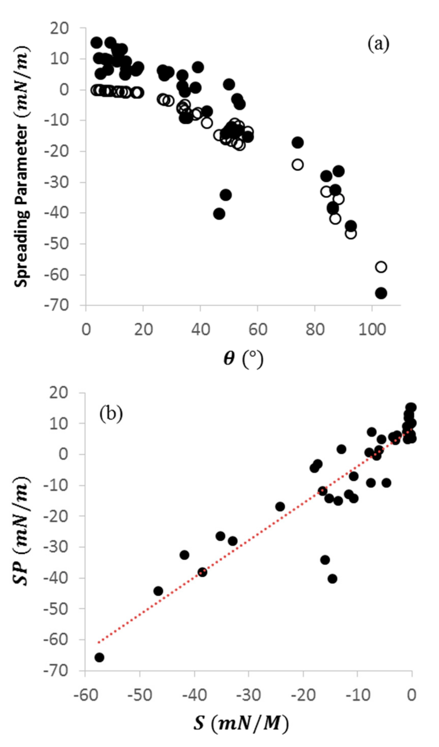 Lubricants 06 00070 g002 Lubricants 06 00070 g002