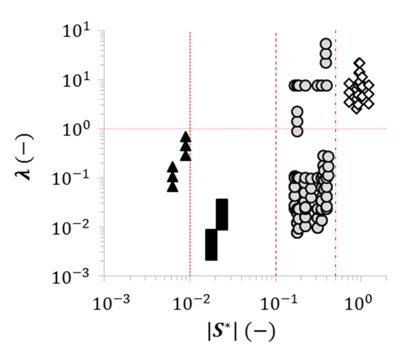Lubricants 06 00070 g005 Lubricants 06 00070 g005