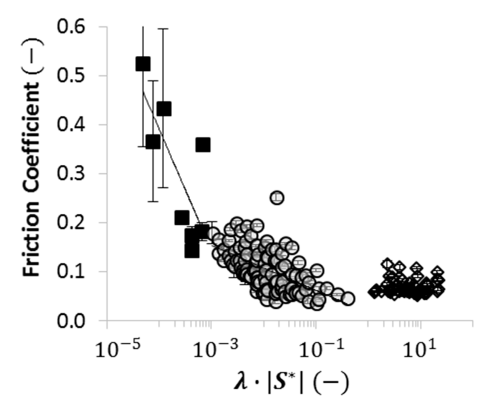 Lubricants 06 00070 g006 Lubricants 06 00070 g006