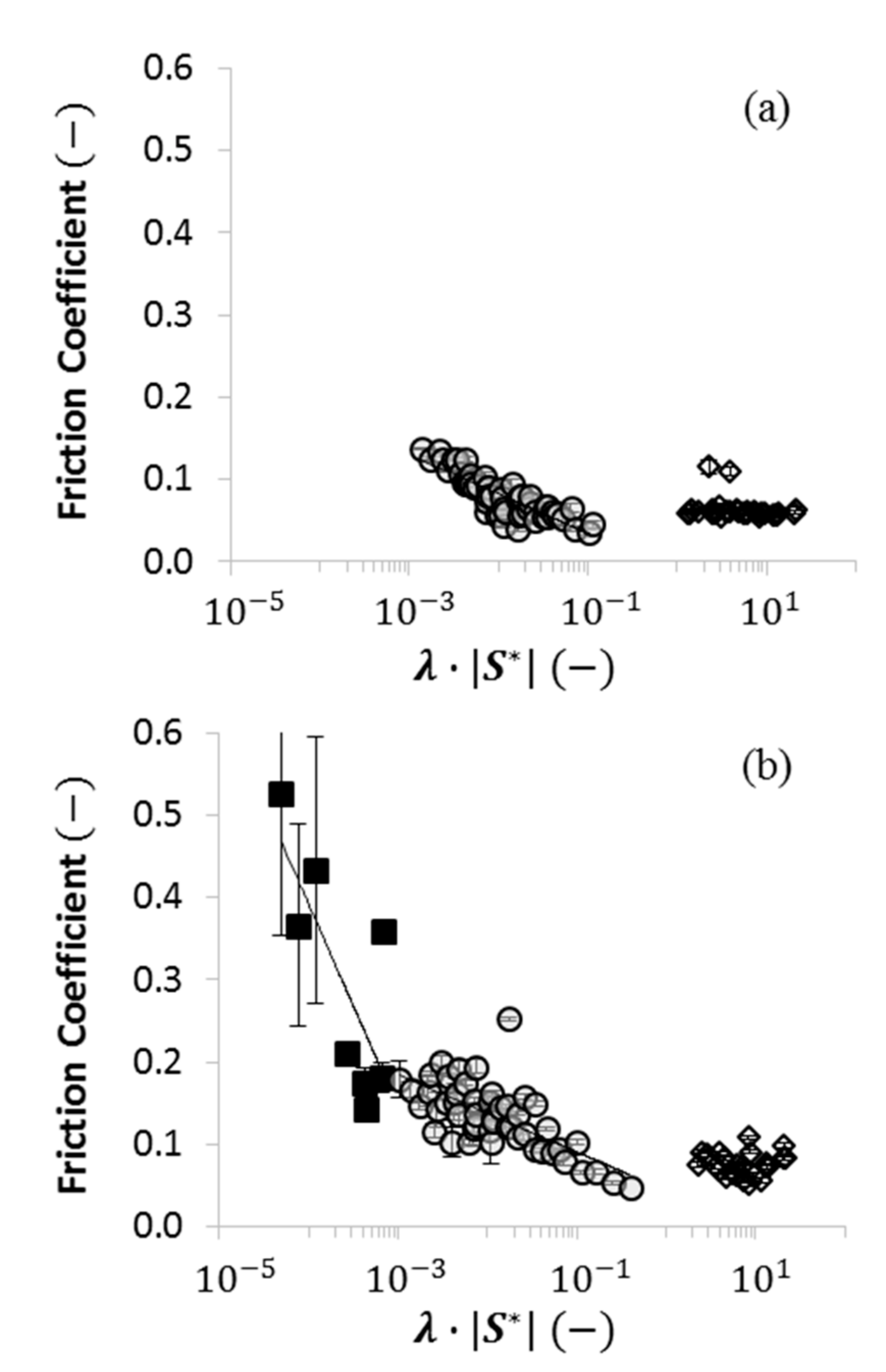 Lubricants 06 00070 g007 Lubricants 06 00070 g007