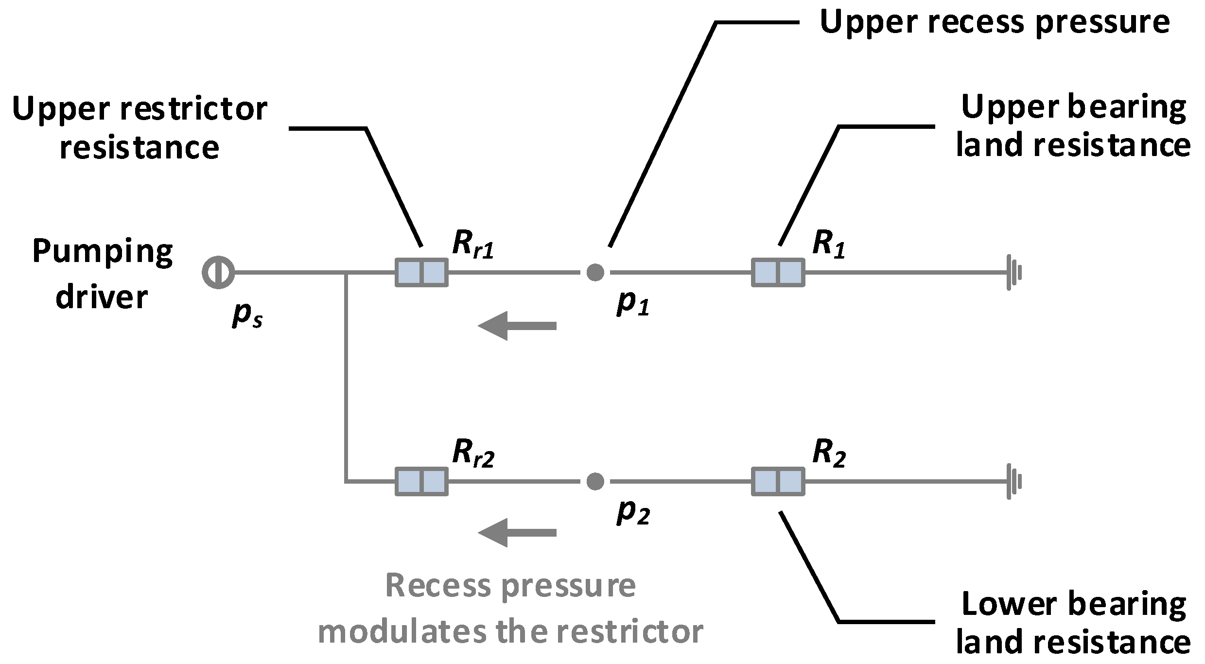 Lubricants 06 00071 g002