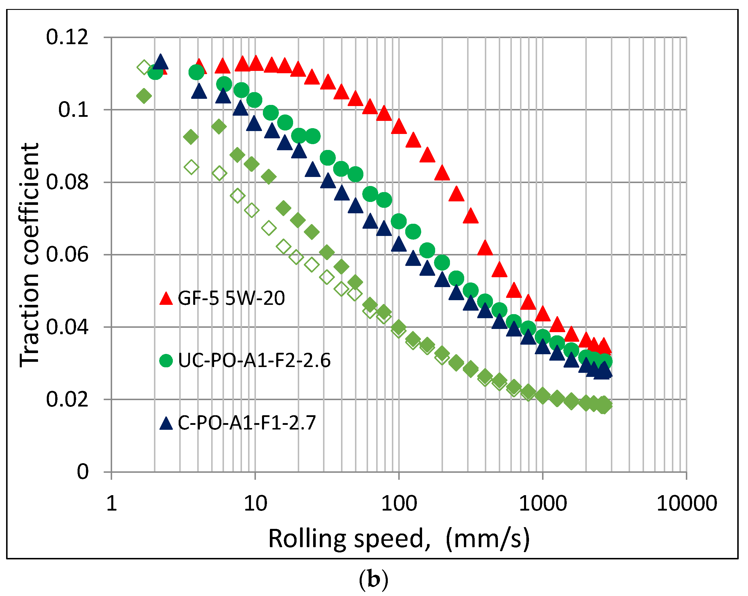 Lubricants 06 00072 g003b 550