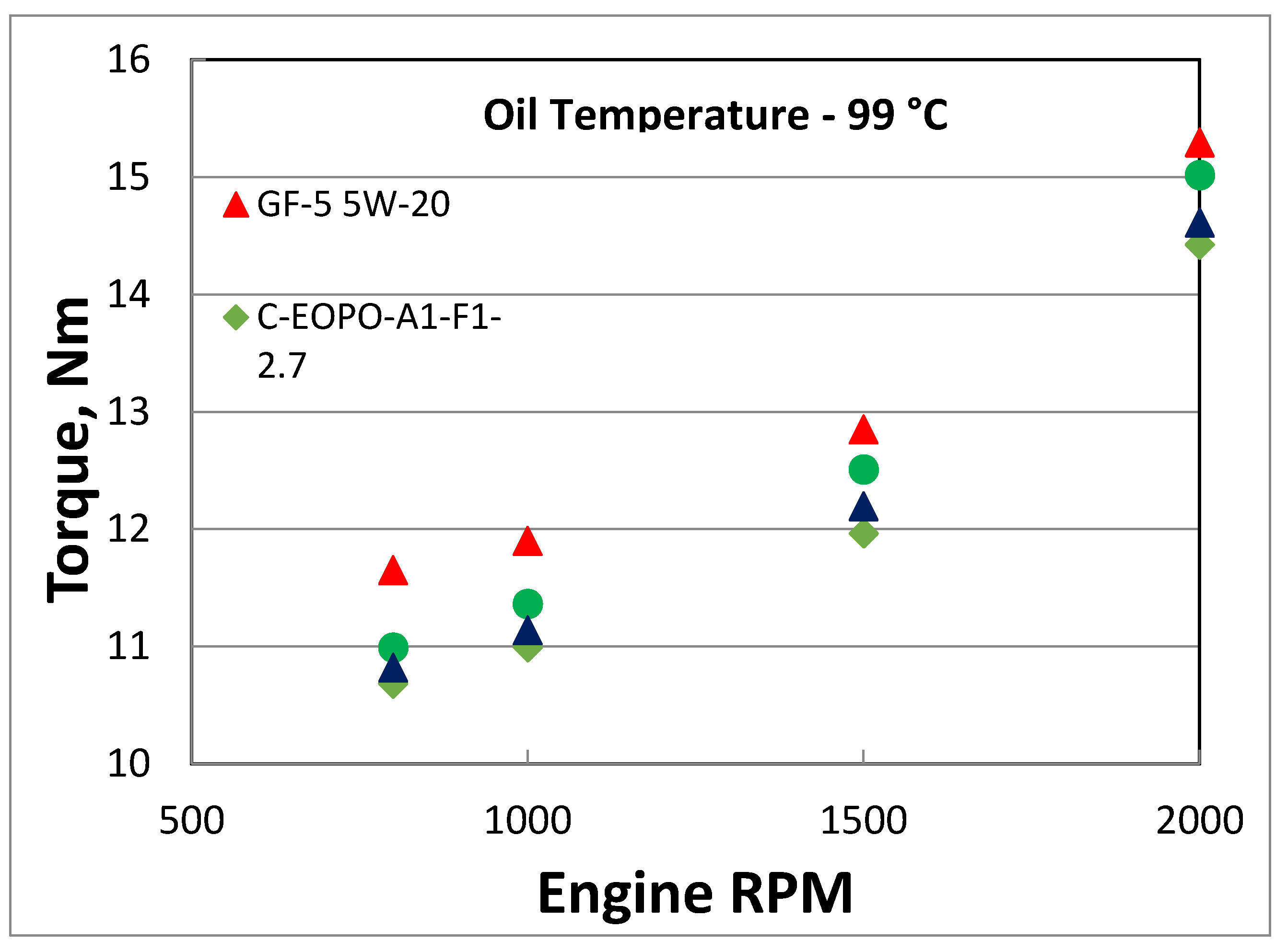 Lubricants 06 00072 g008 550