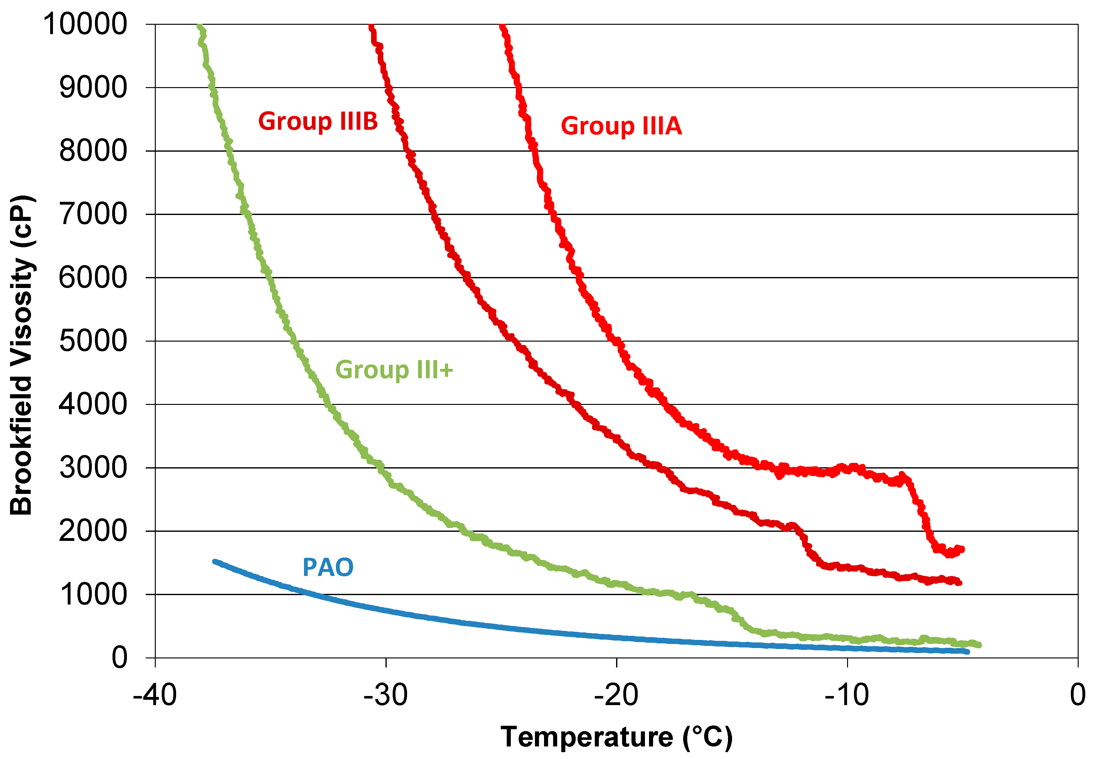 Lubricants 06 00073 g001 550