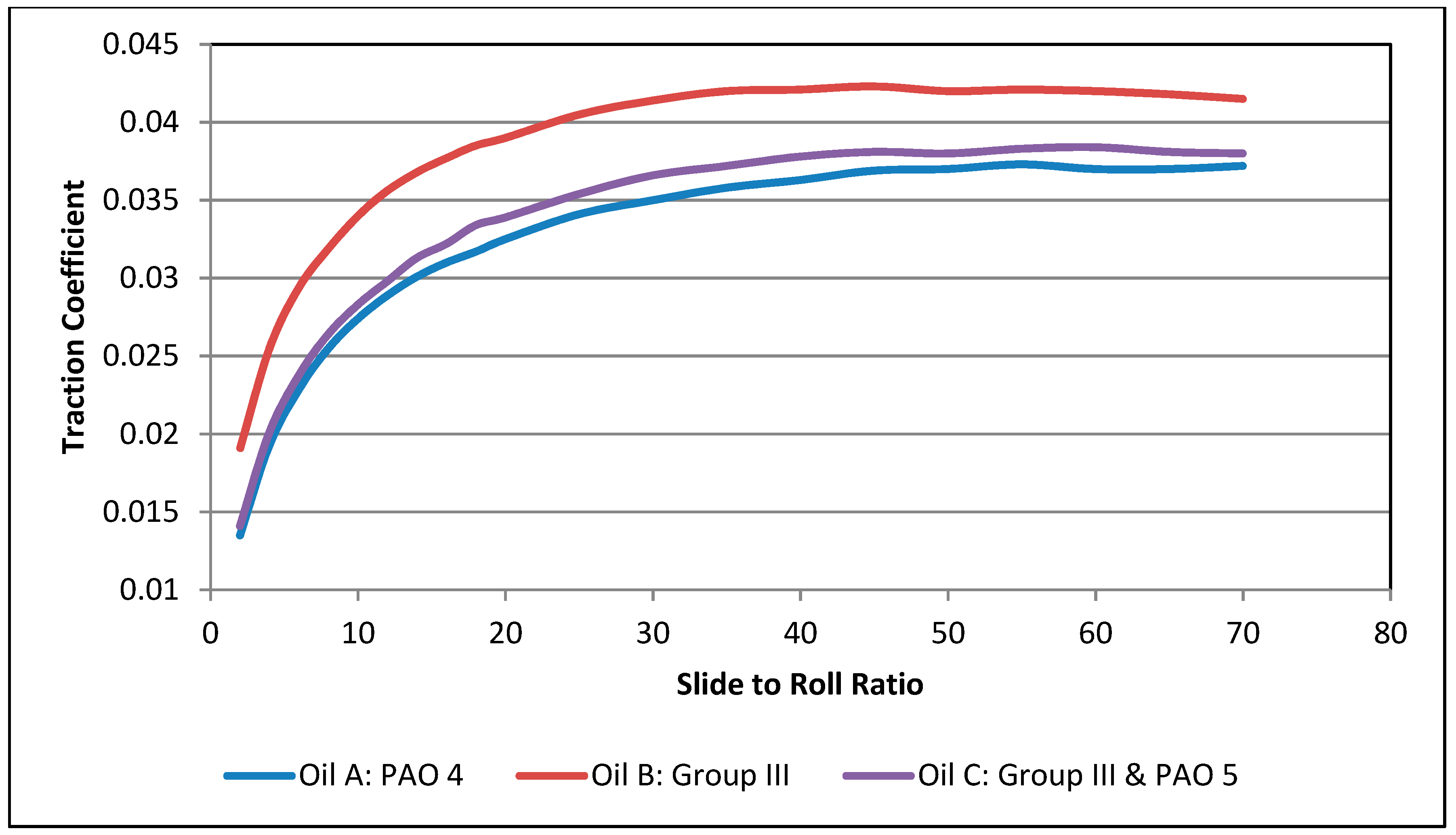 Lubricants 06 00073 g002 550
