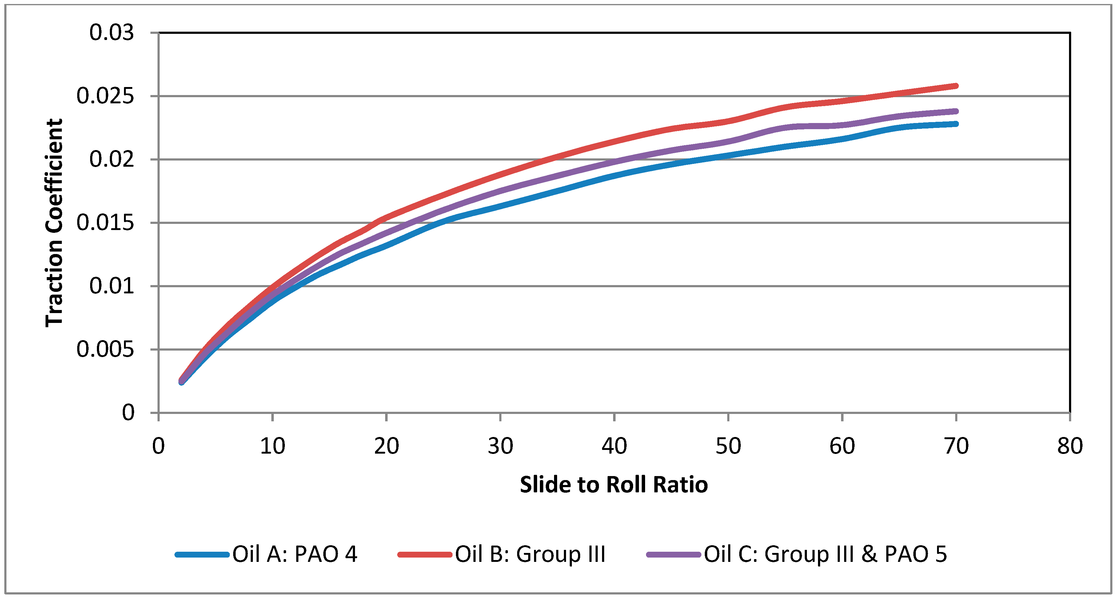 Lubricants 06 00073 g003 550