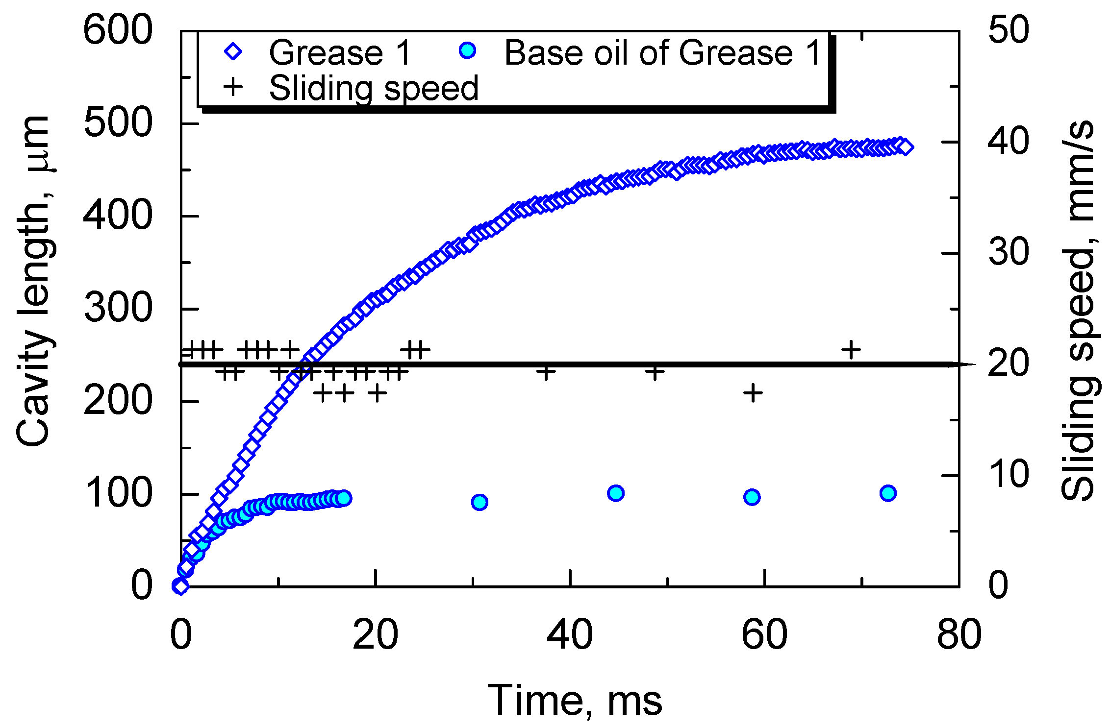 Lubricants 06 00075 g005