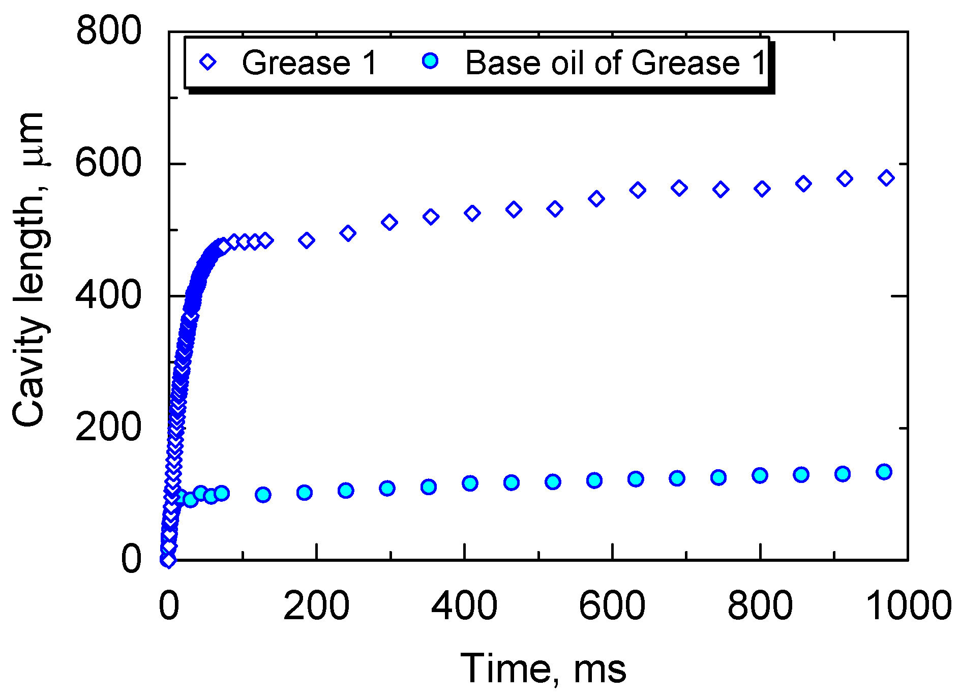 Lubricants 06 00075 g007