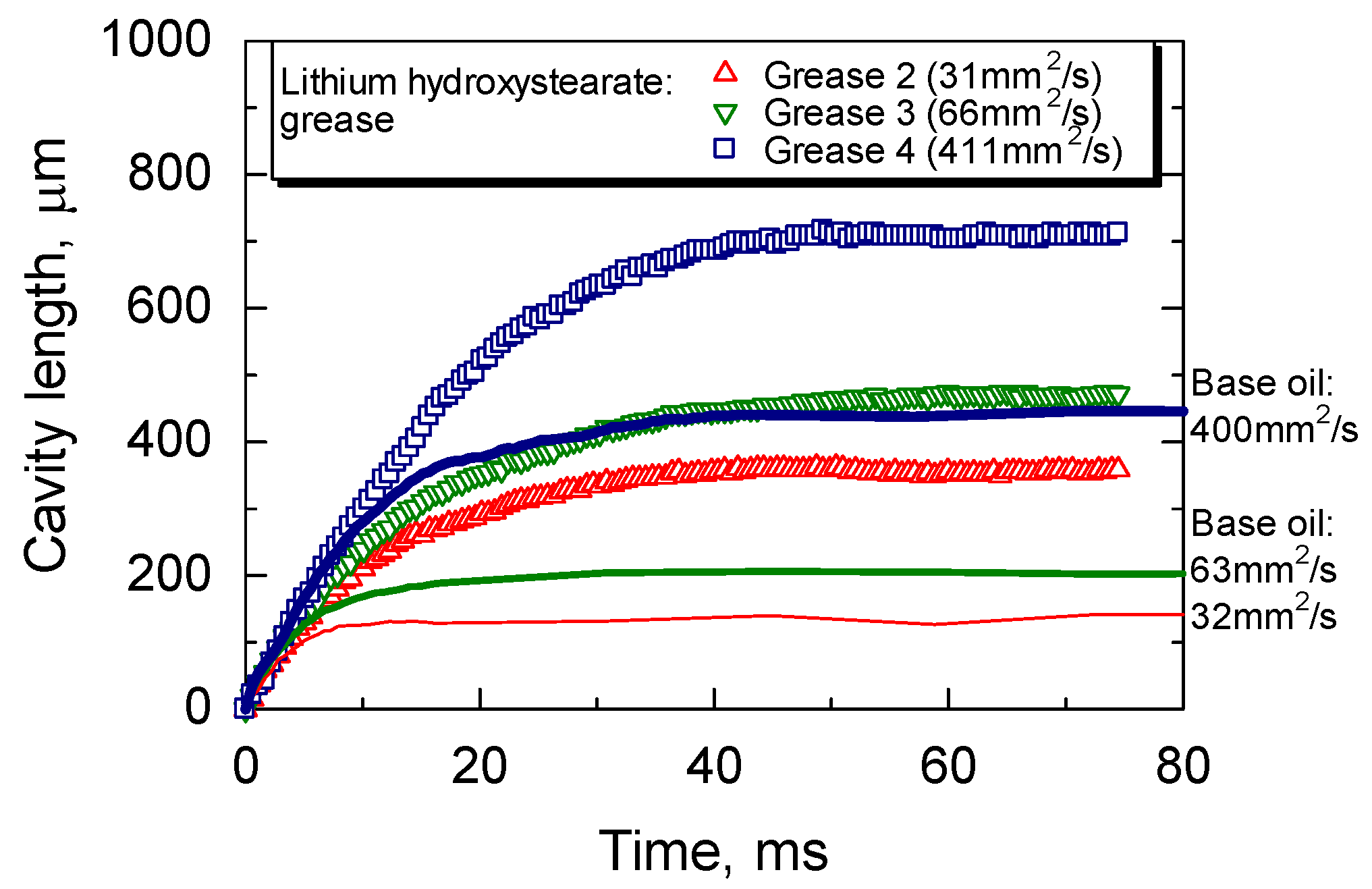 Lubricants 06 00075 g008