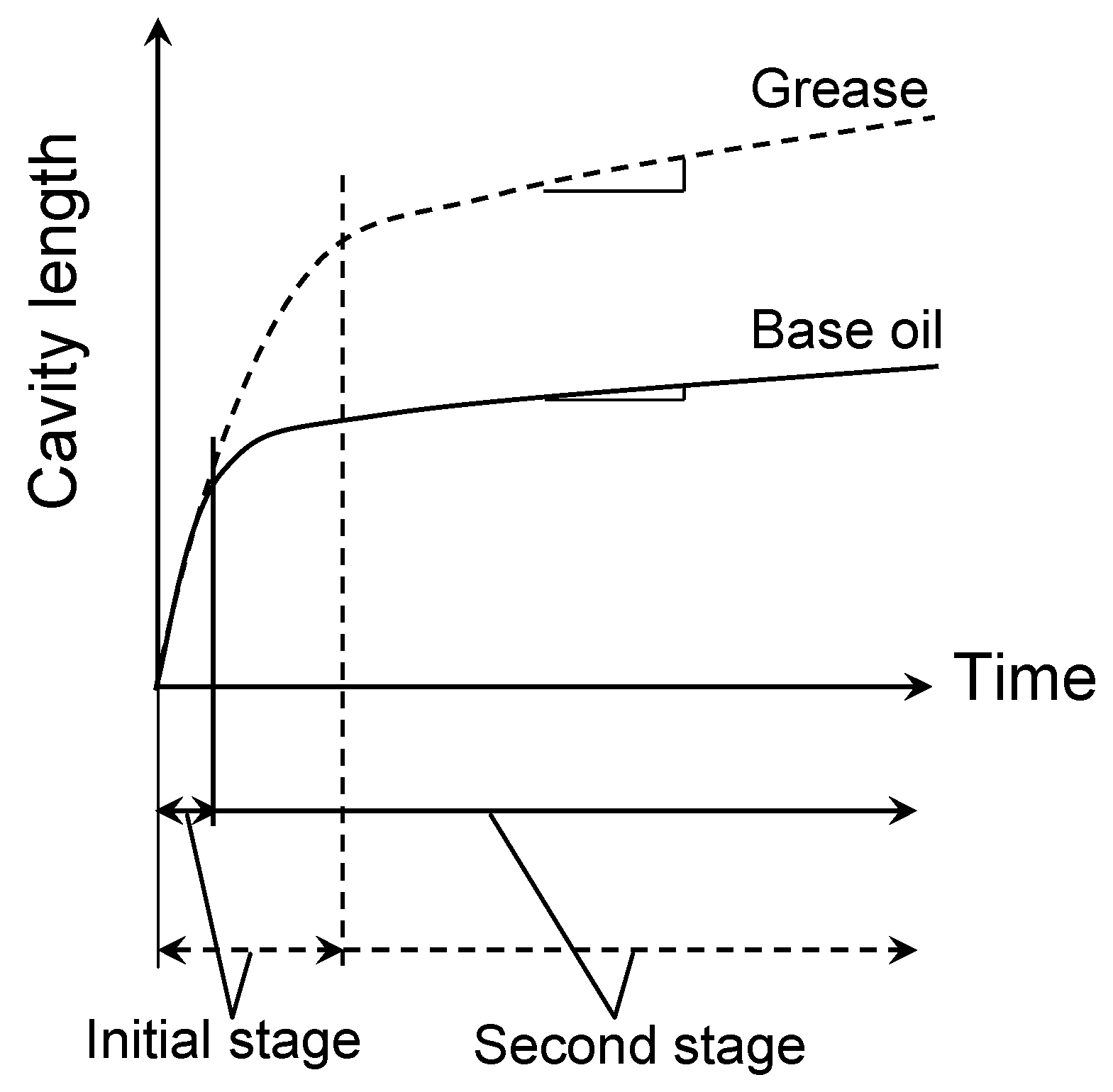 Lubricants 06 00075 g011
