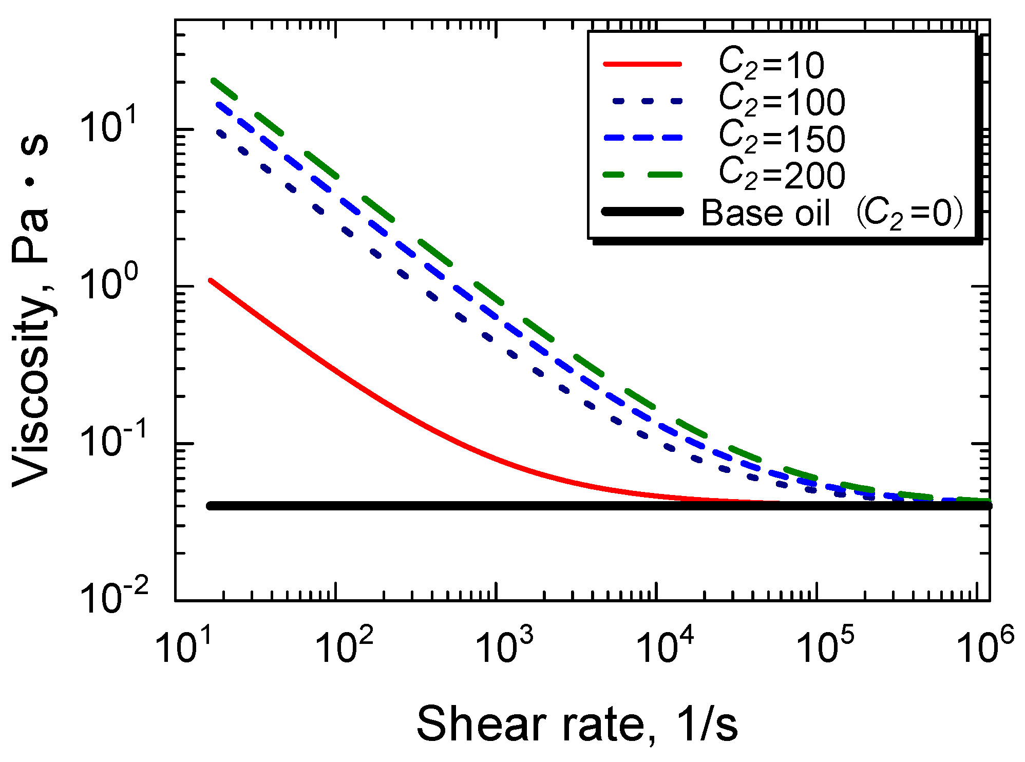Lubricants 06 00075 g012
