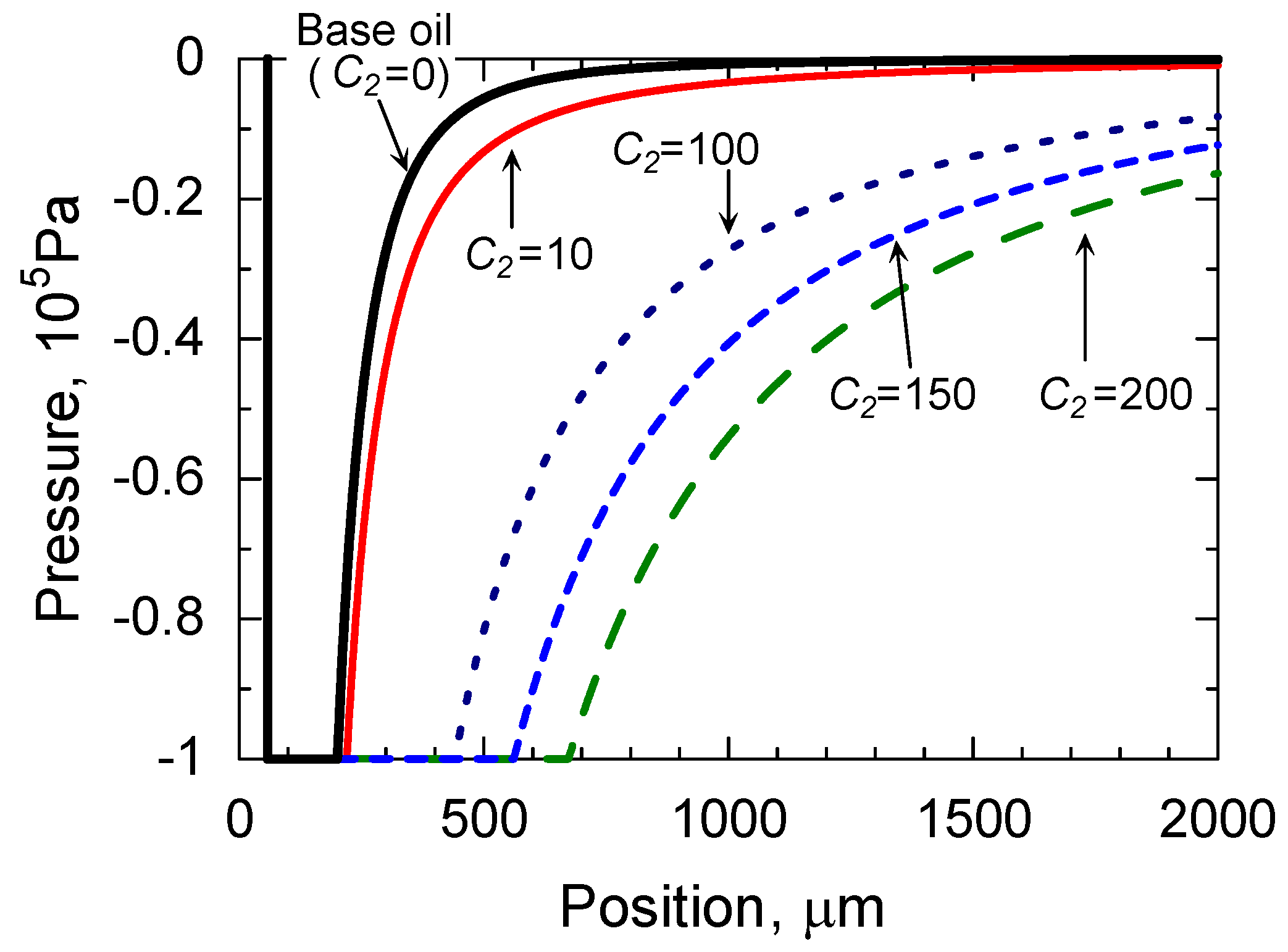 Lubricants 06 00075 g013