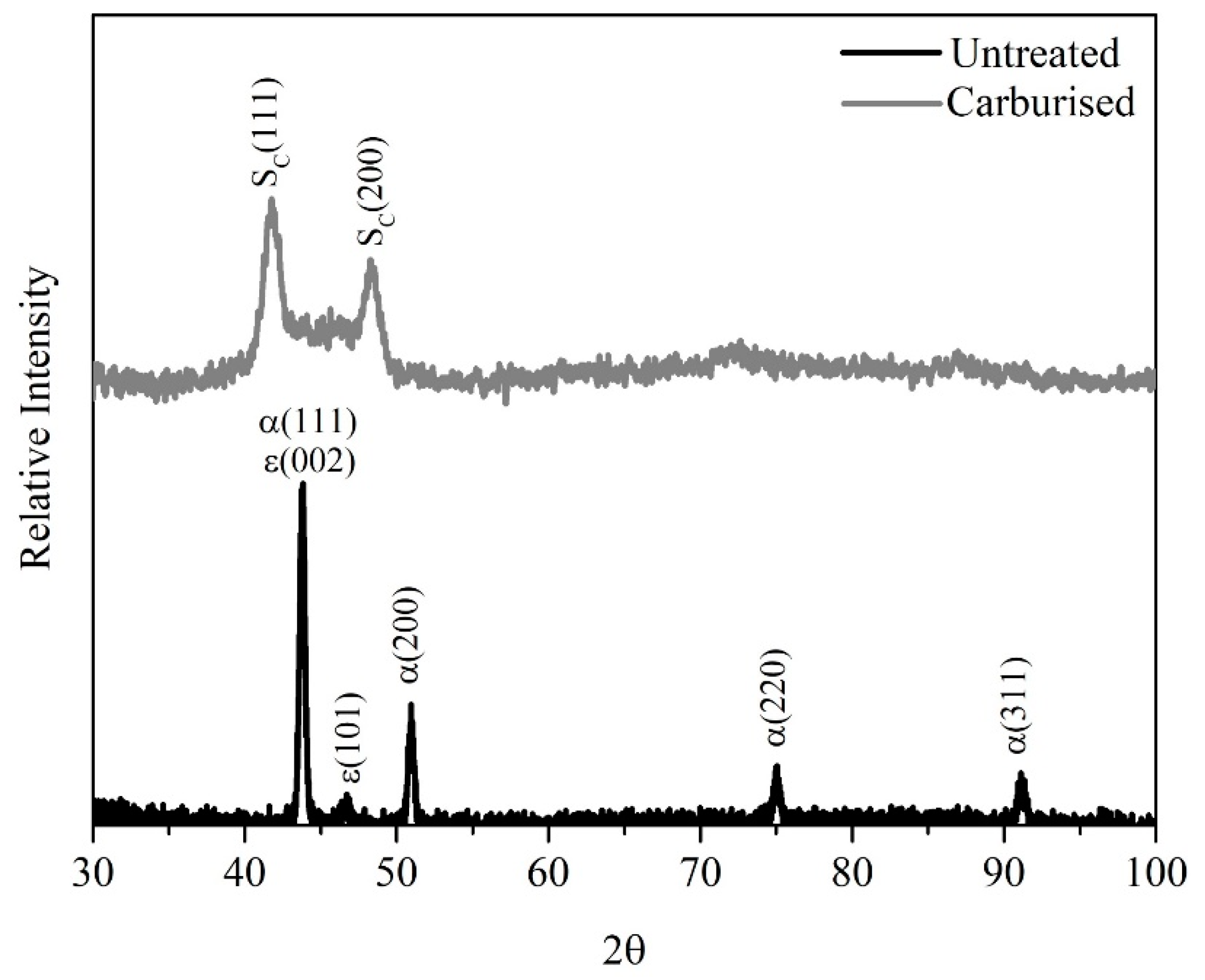 Lubricants 06 00076 g002