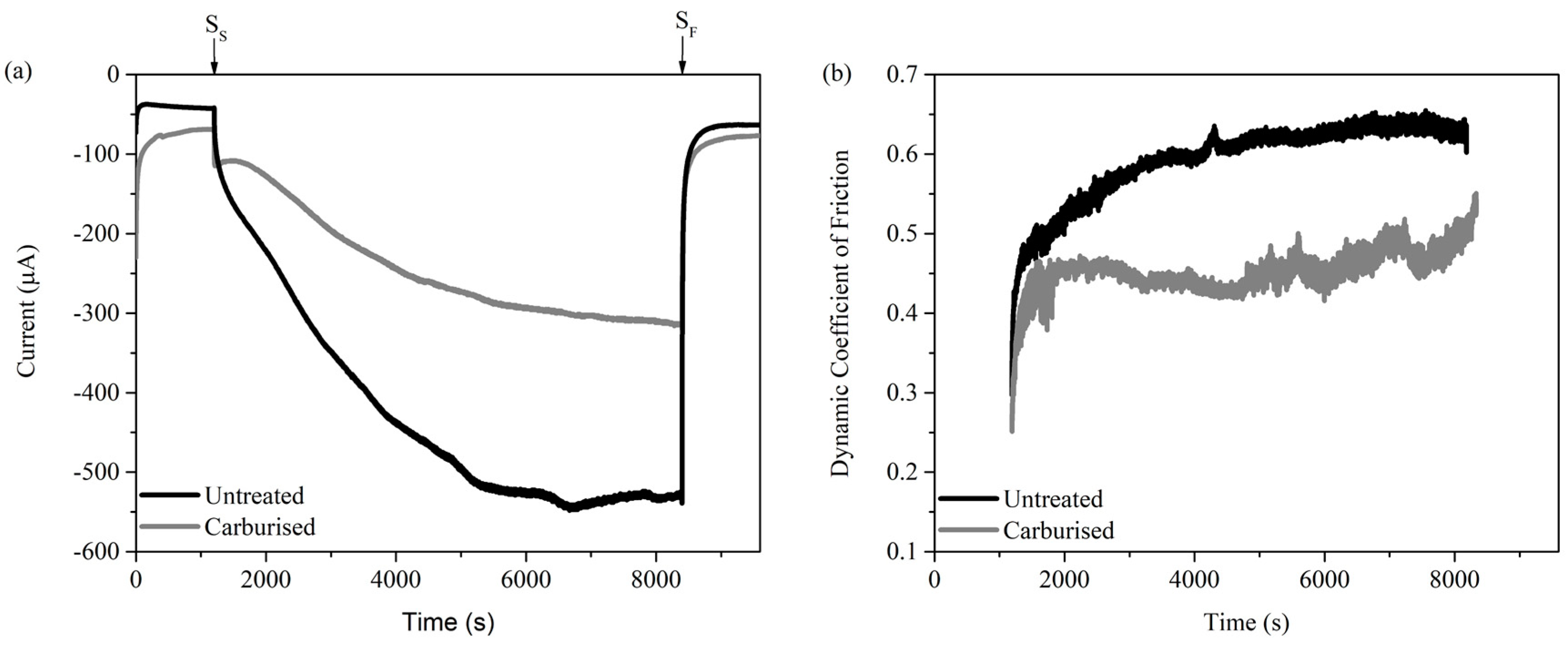Lubricants 06 00076 g004