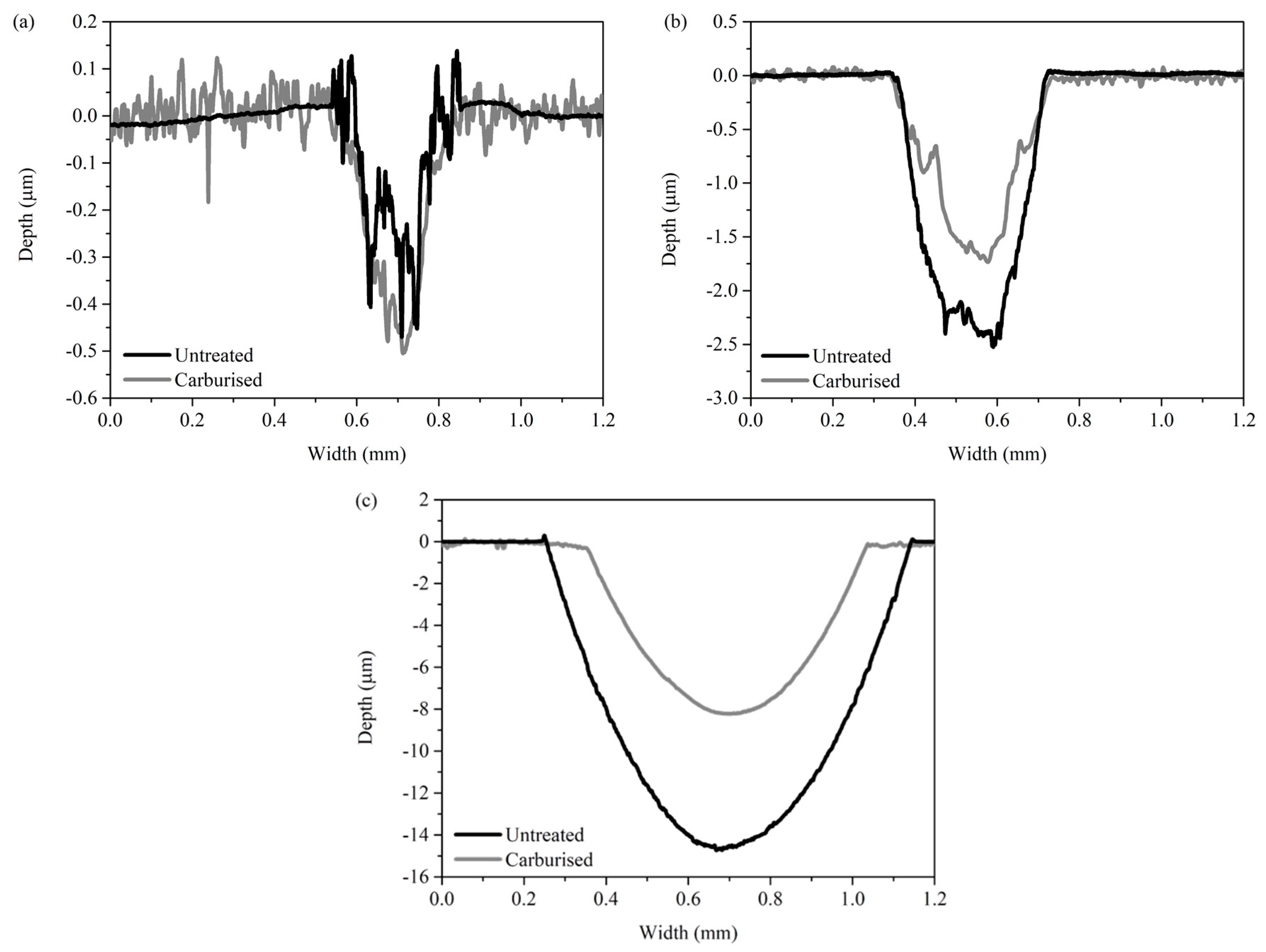 Lubricants 06 00076 g007