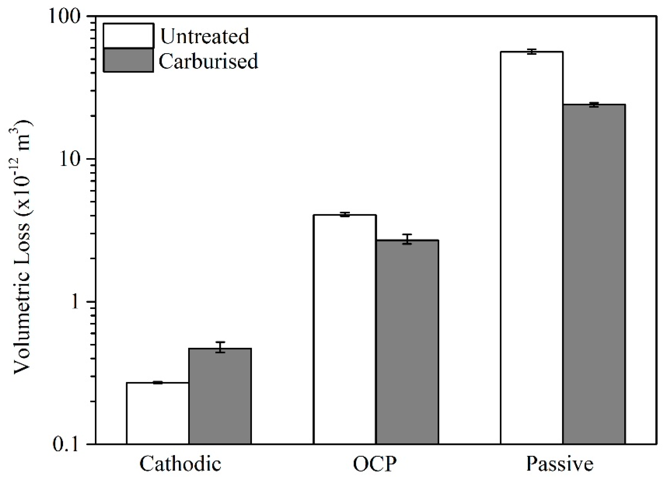 Lubricants 06 00076 g008