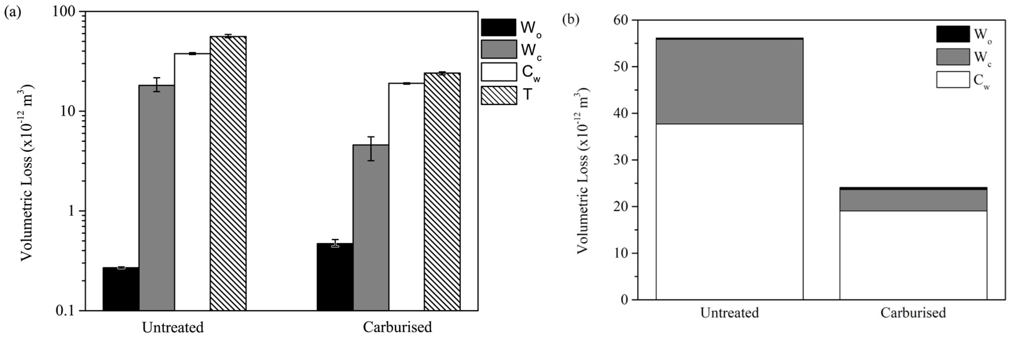Lubricants 06 00076 g012