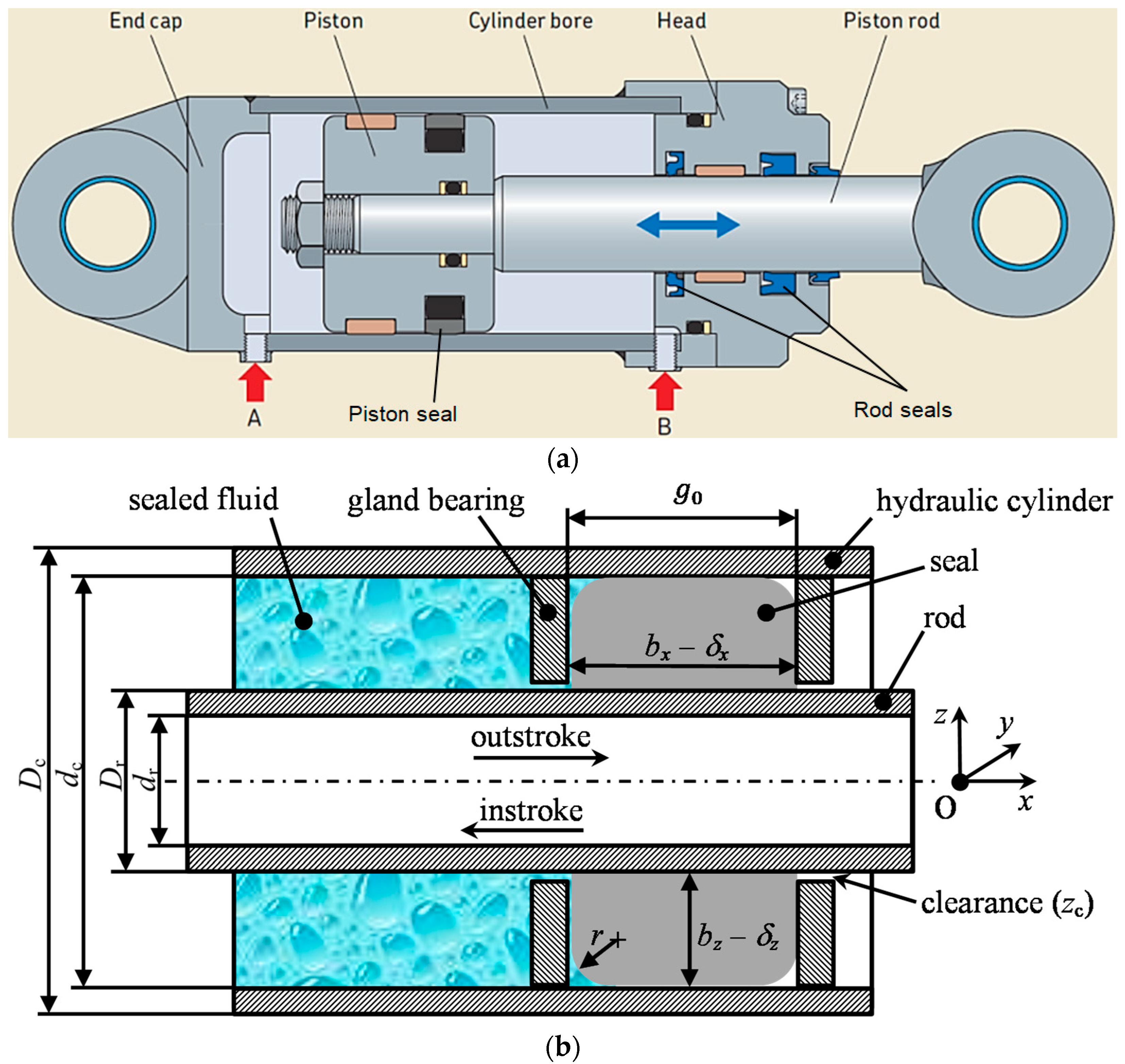 Lubricants 06 00077 g001