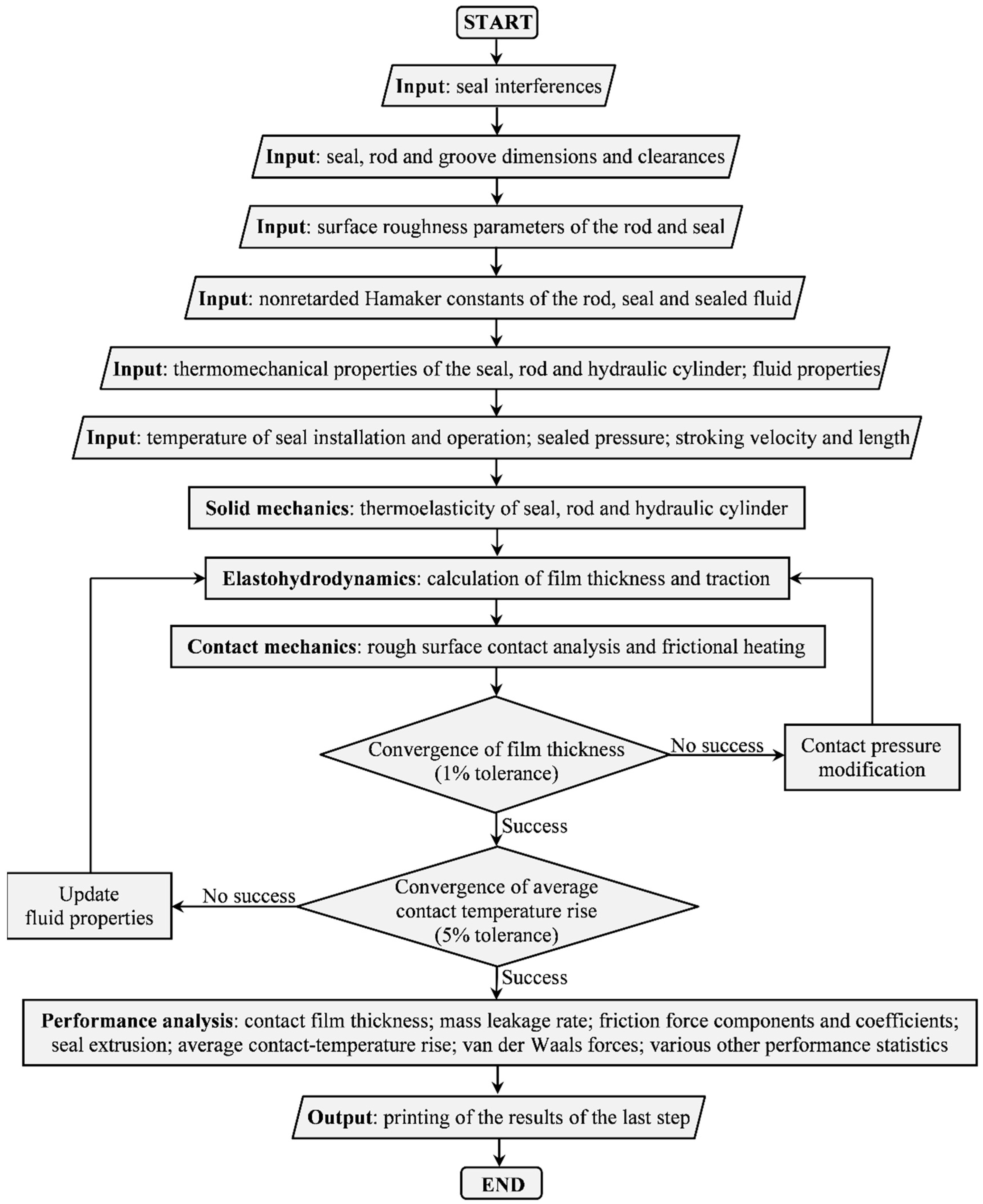 Lubricants 06 00077 g003