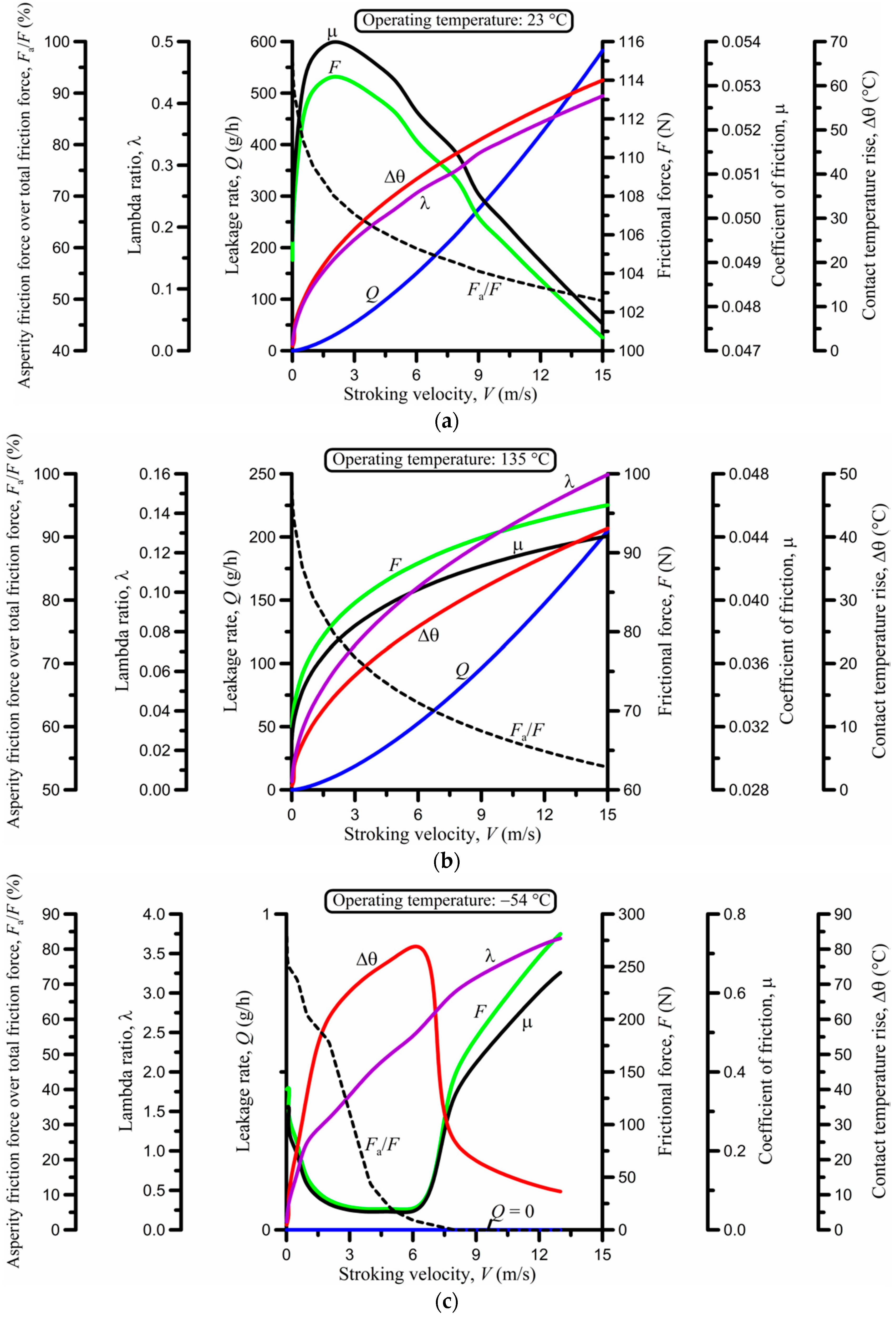 Lubricants 06 00077 g005