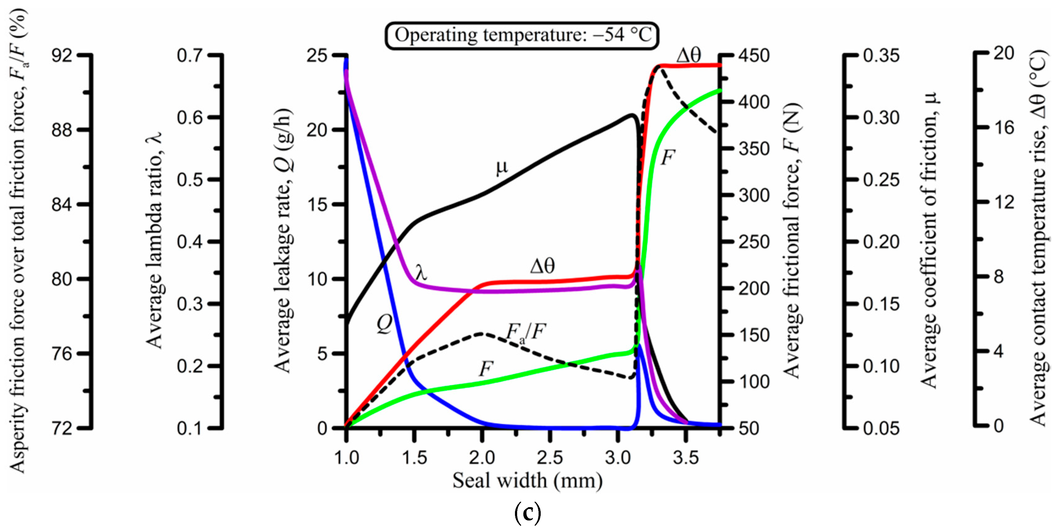 Lubricants 06 00077 g007b