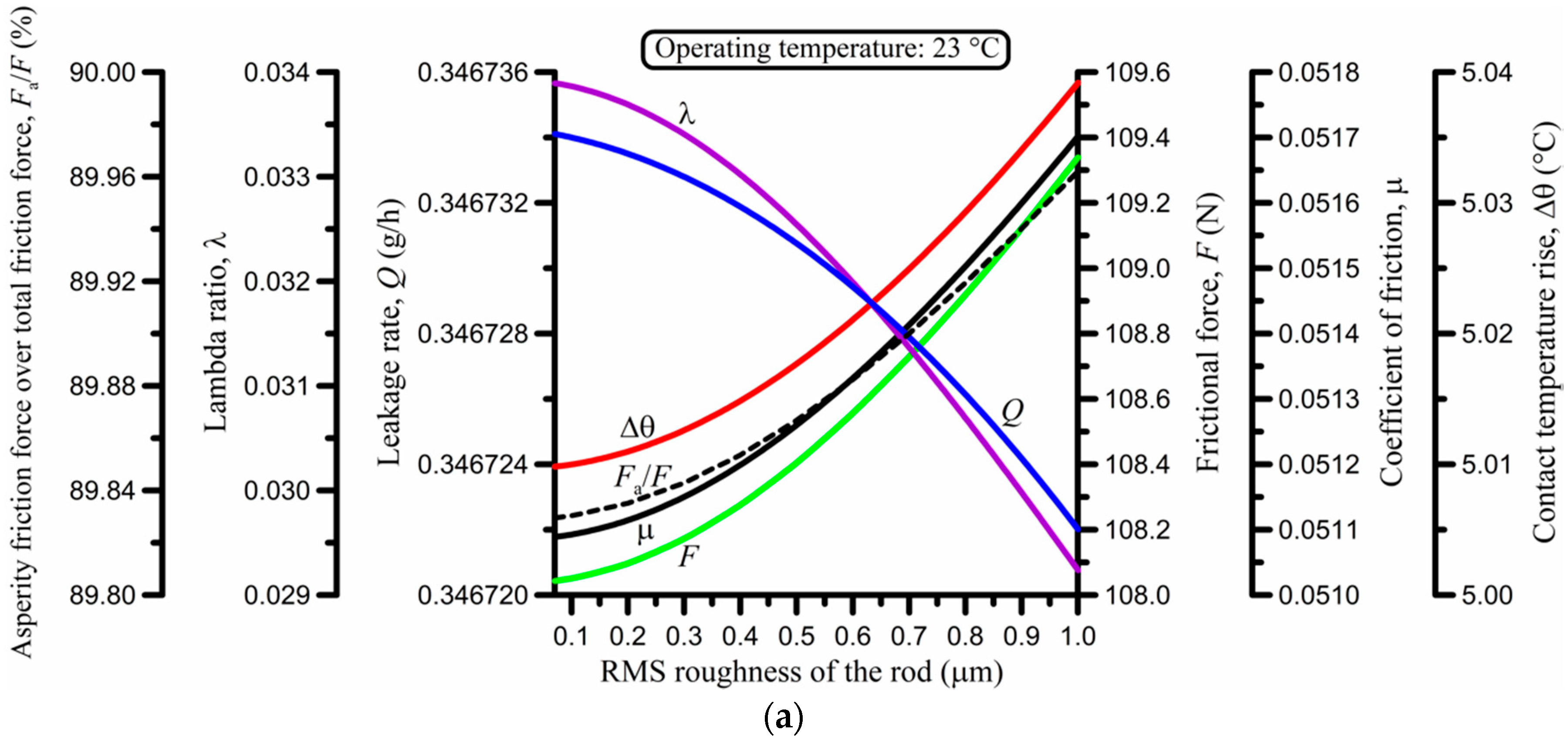 Lubricants 06 00077 g009a