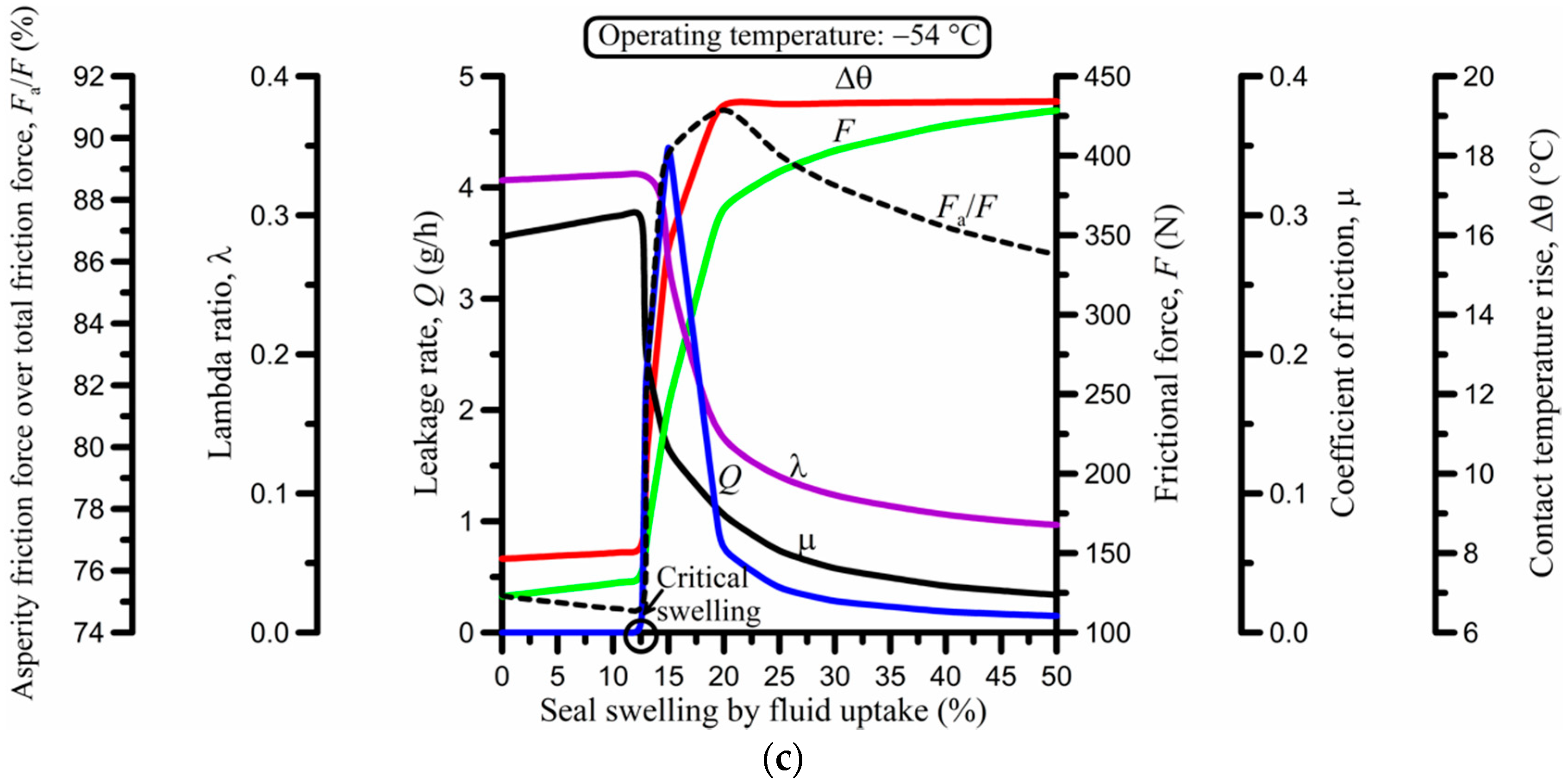 Lubricants 06 00077 g010b