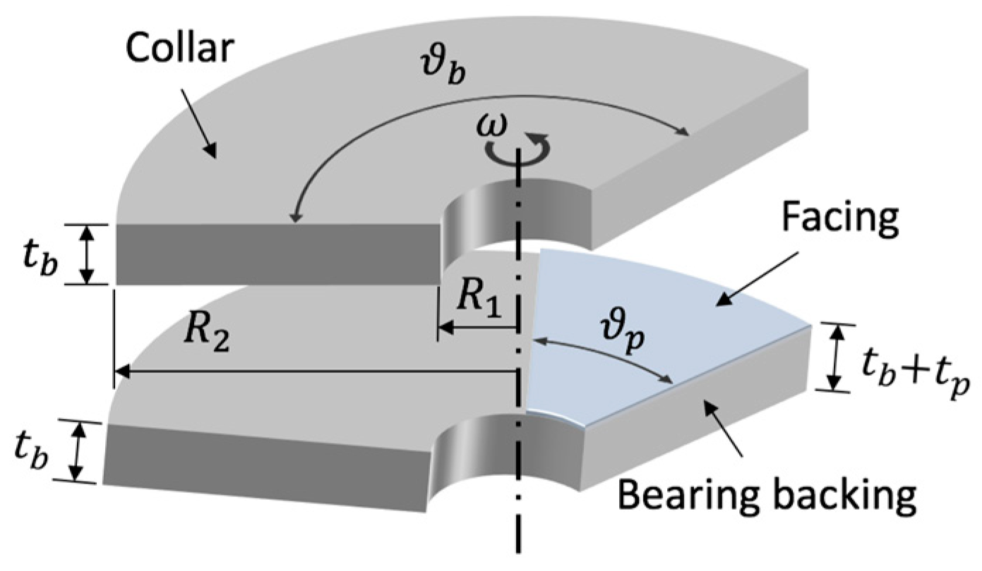 Lubricants 06 00078 g001