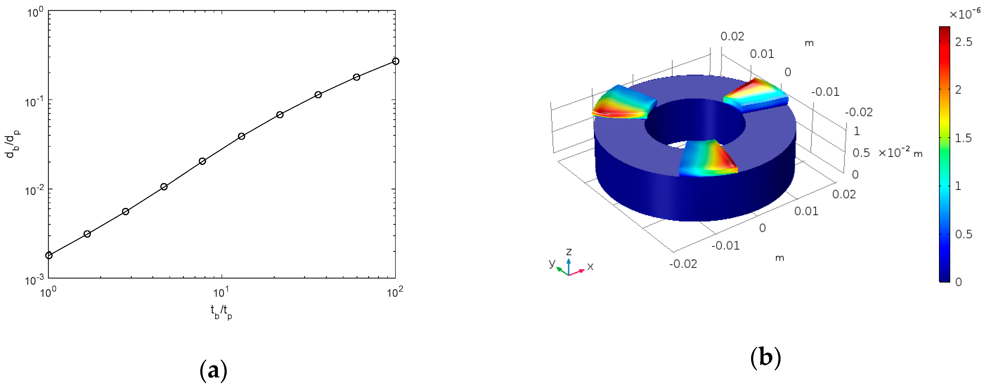 Lubricants 06 00078 g004