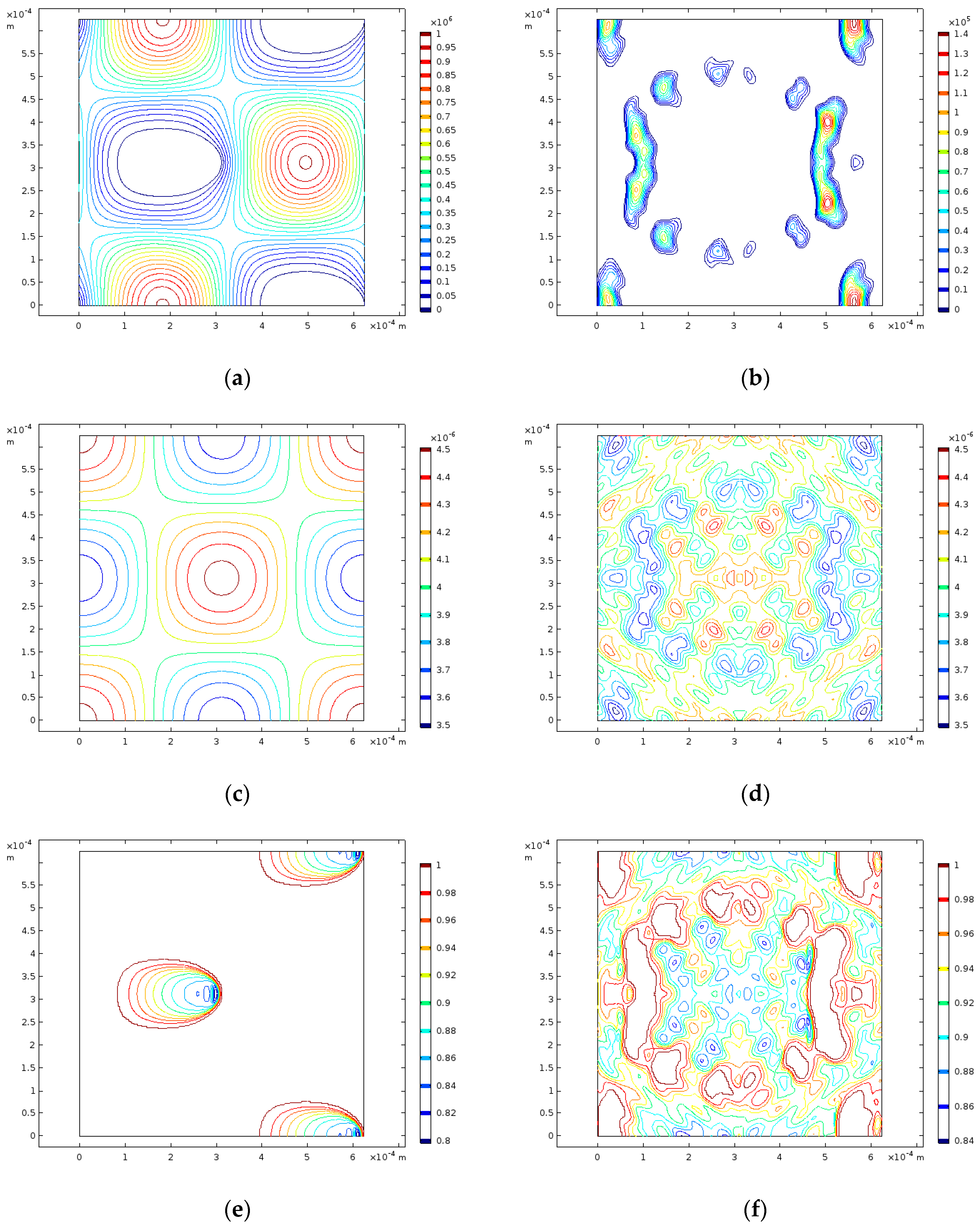 Lubricants Free Full Text On The Two Scale Modelling Of Elastohydrodynamic Lubrication In Tilted Pad Bearings Html Lubricants Free Full Text On The Two Scale Modelling Of Elastohydrodynamic Lubrication In Tilted Pad Bearings Html