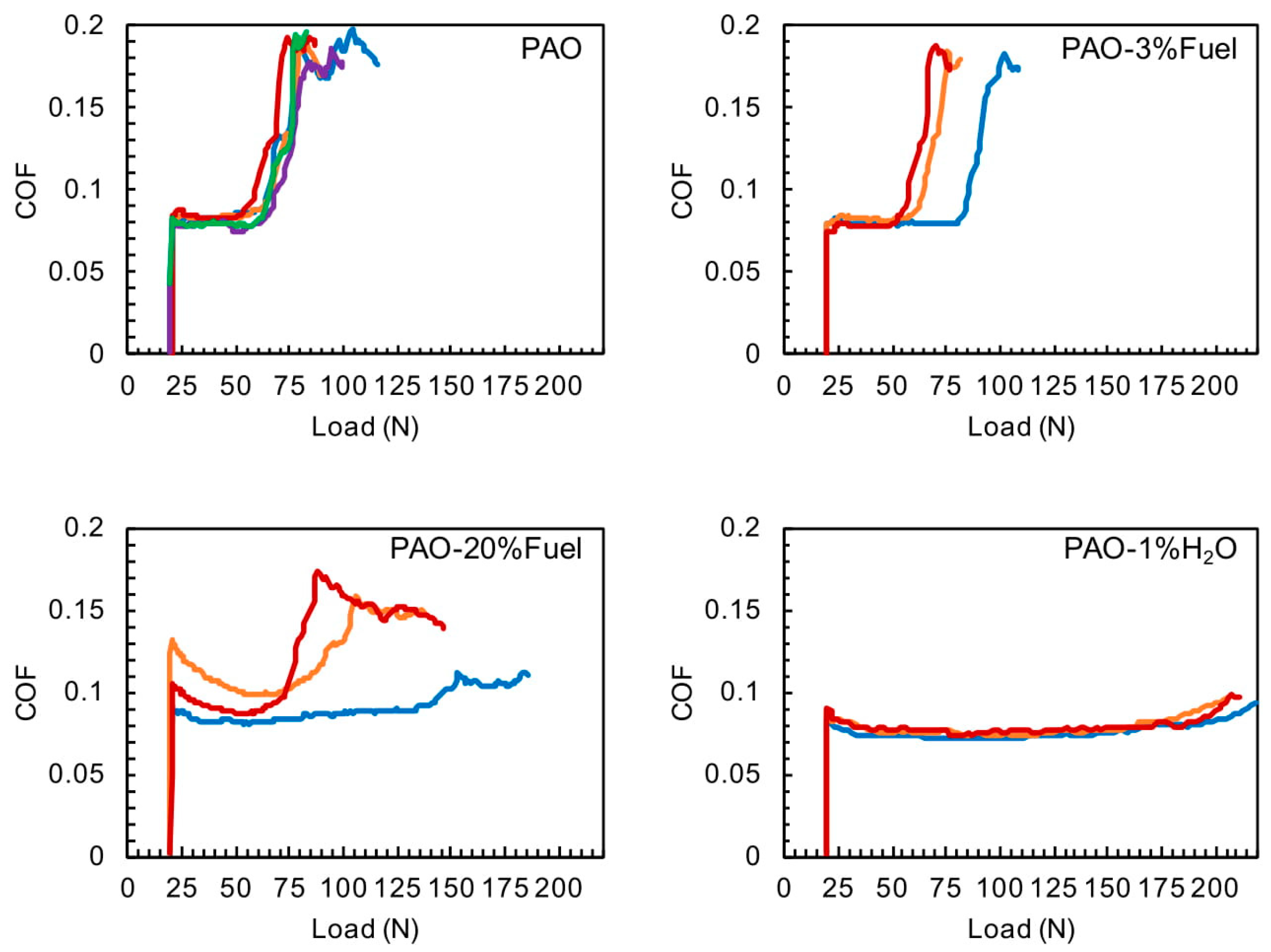 Lubricants 06 00079 g001