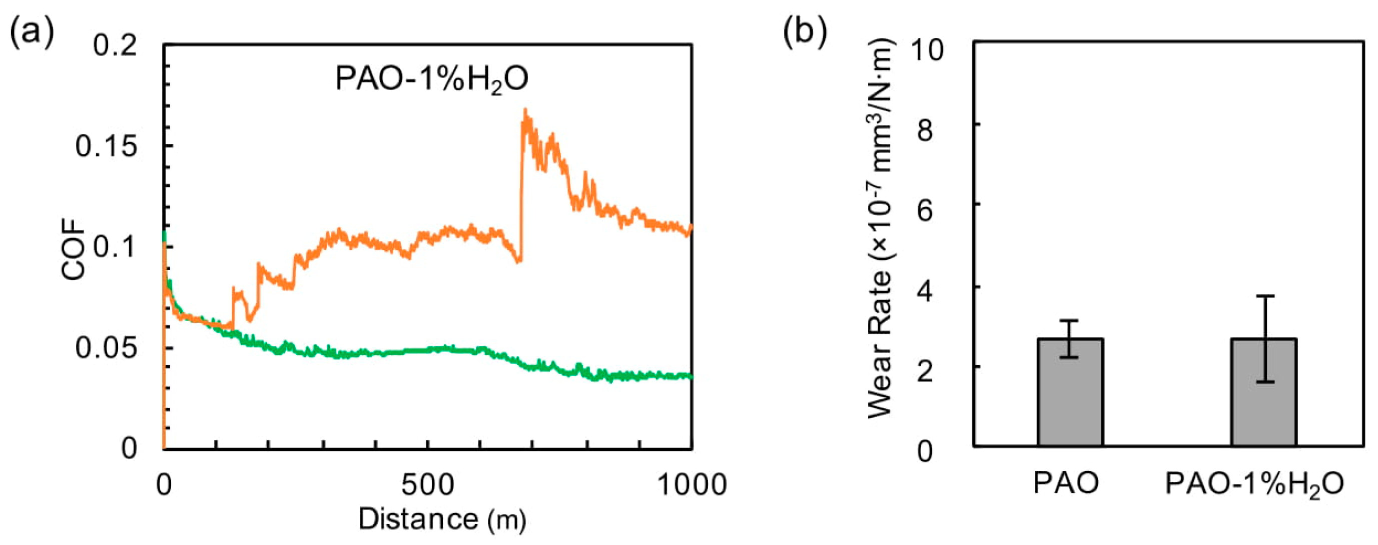 Lubricants 06 00079 g003