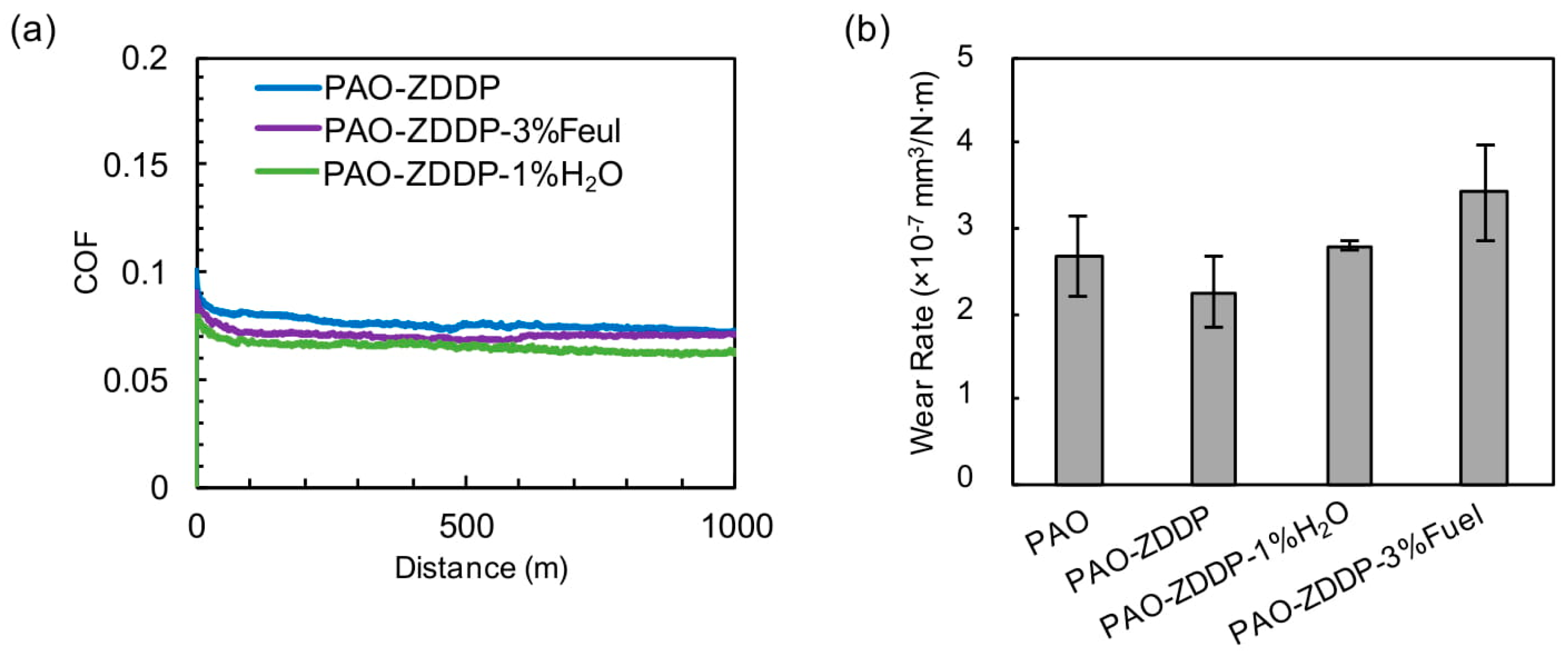 Lubricants 06 00079 g004