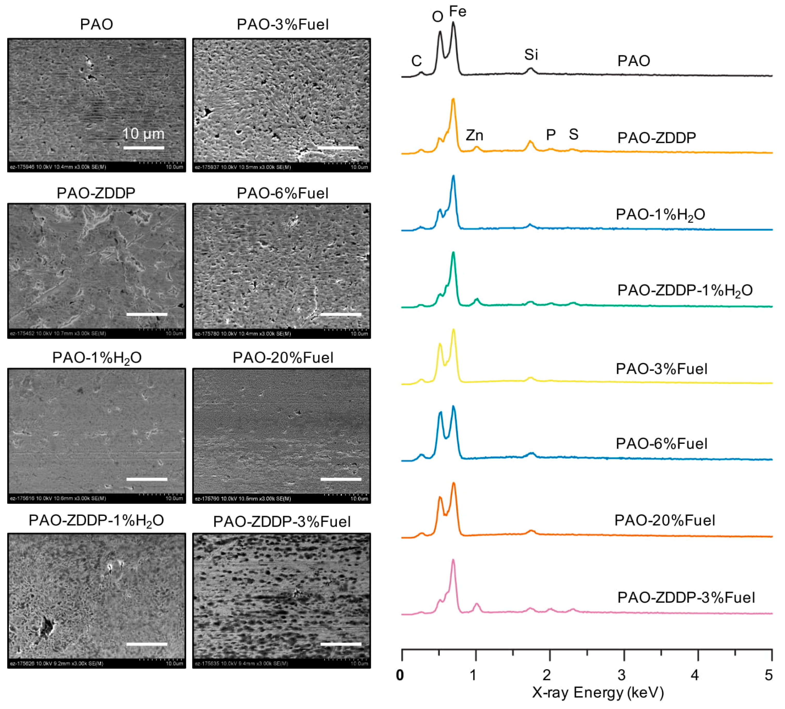 Lubricants 06 00079 g005