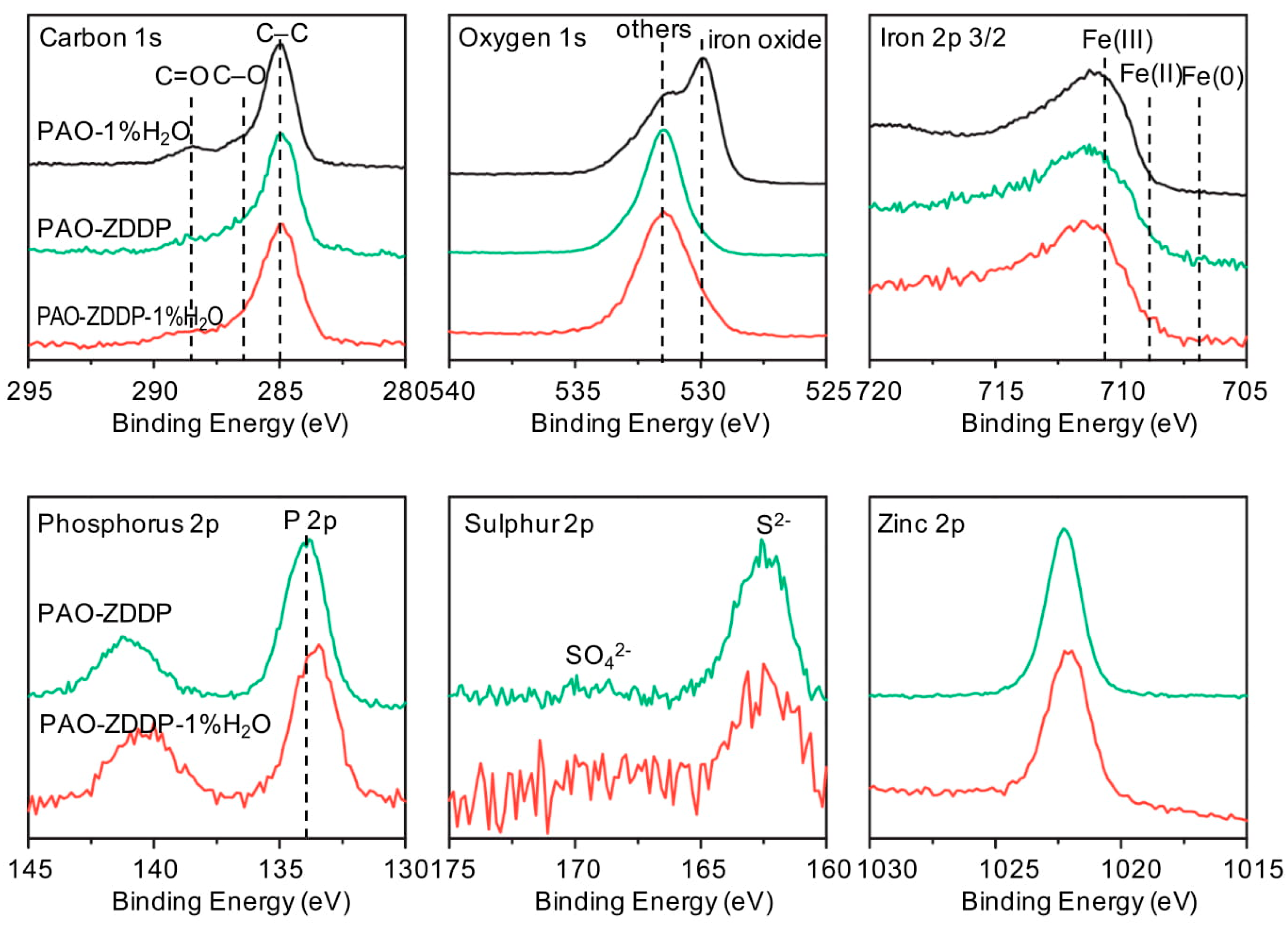Lubricants 06 00079 g006