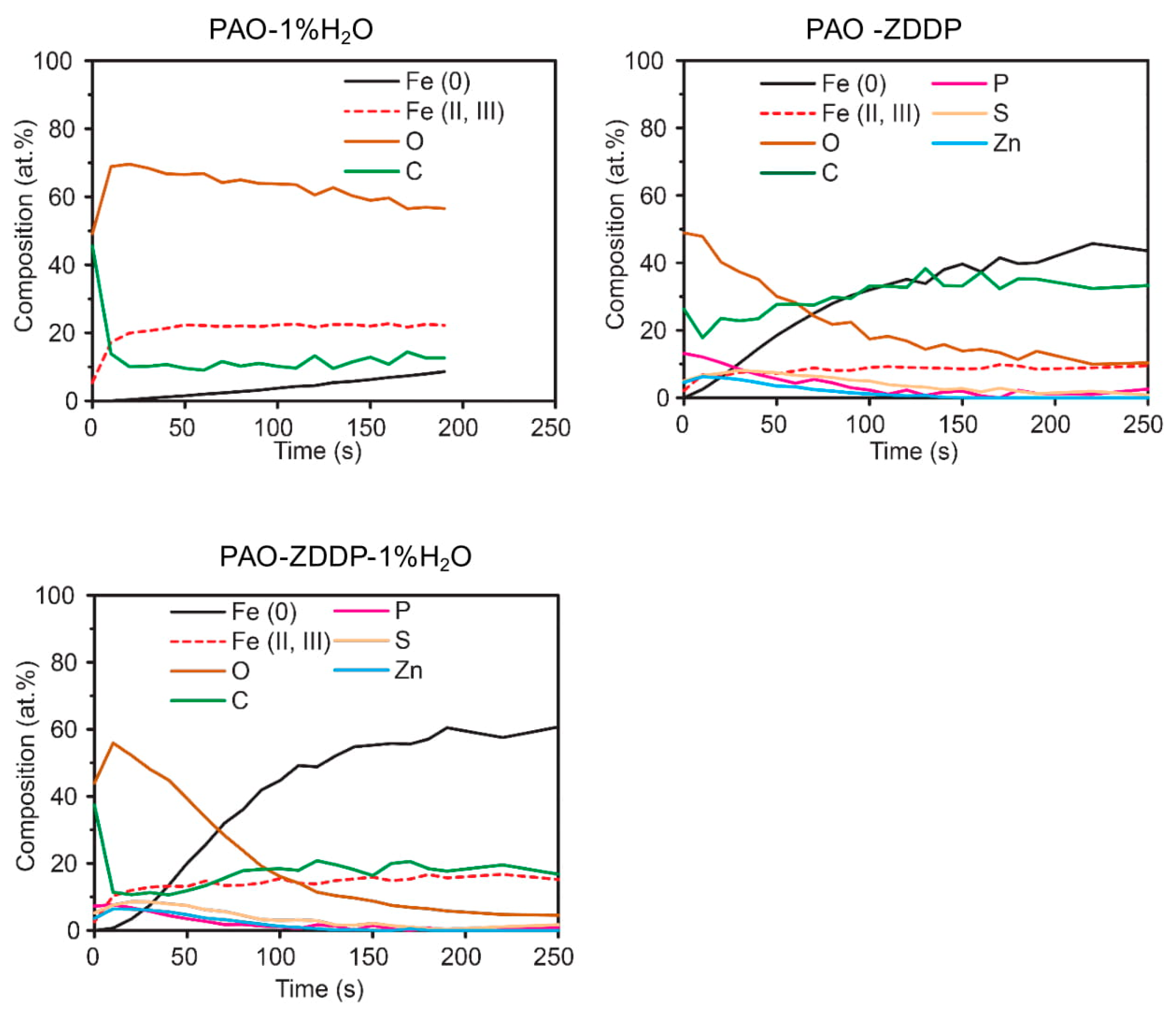 Lubricants 06 00079 g007
