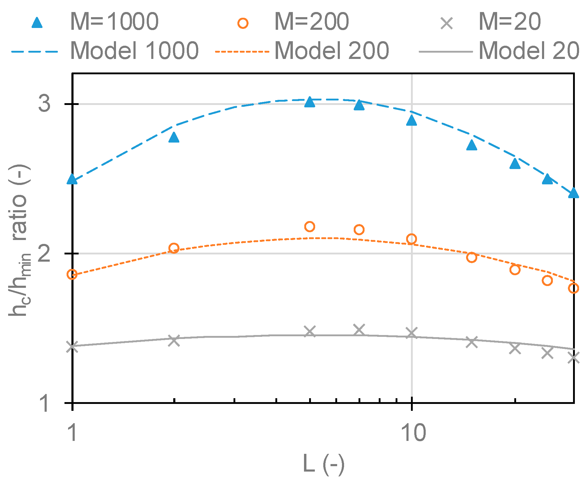 Lubricants 06 00080 g003
