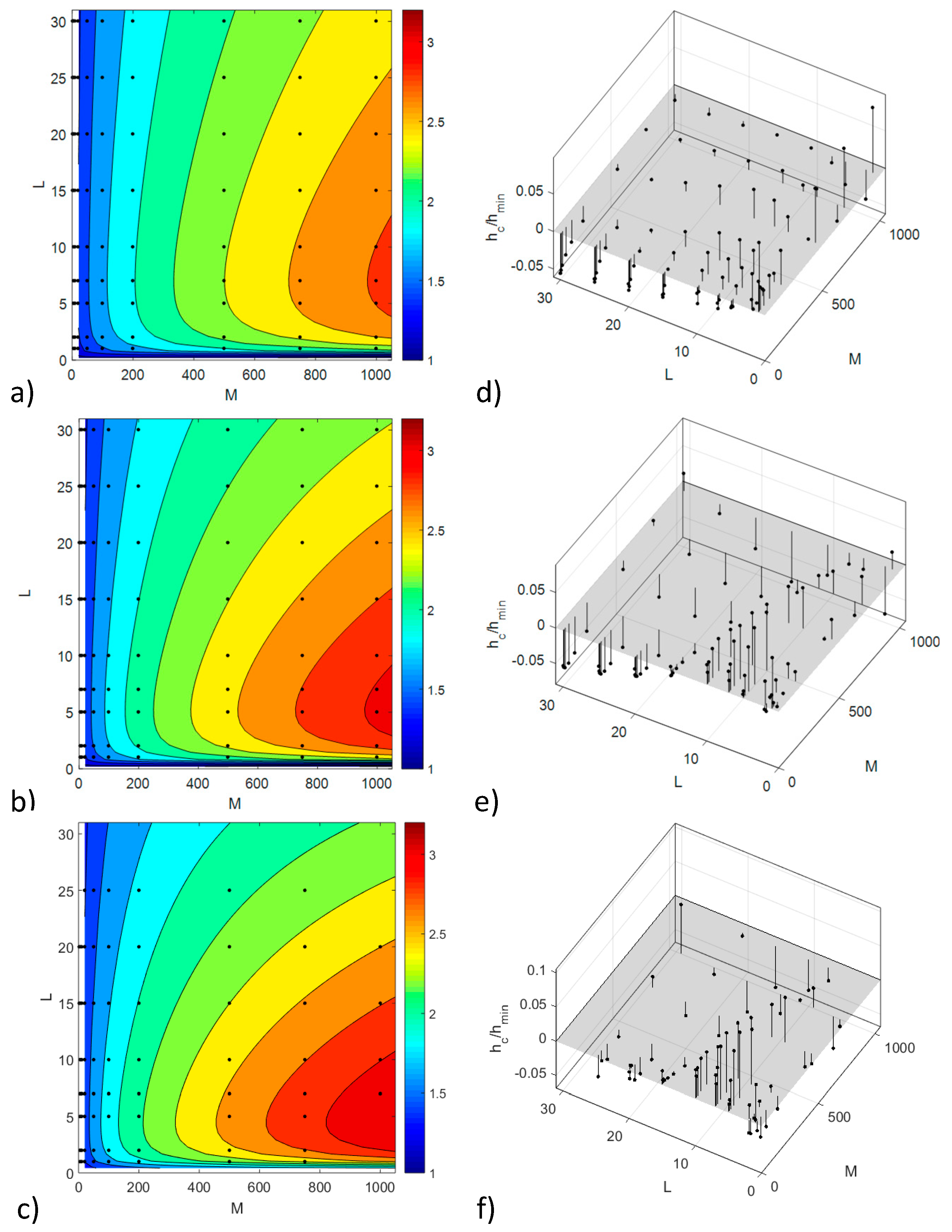 Lubricants 06 00080 g004