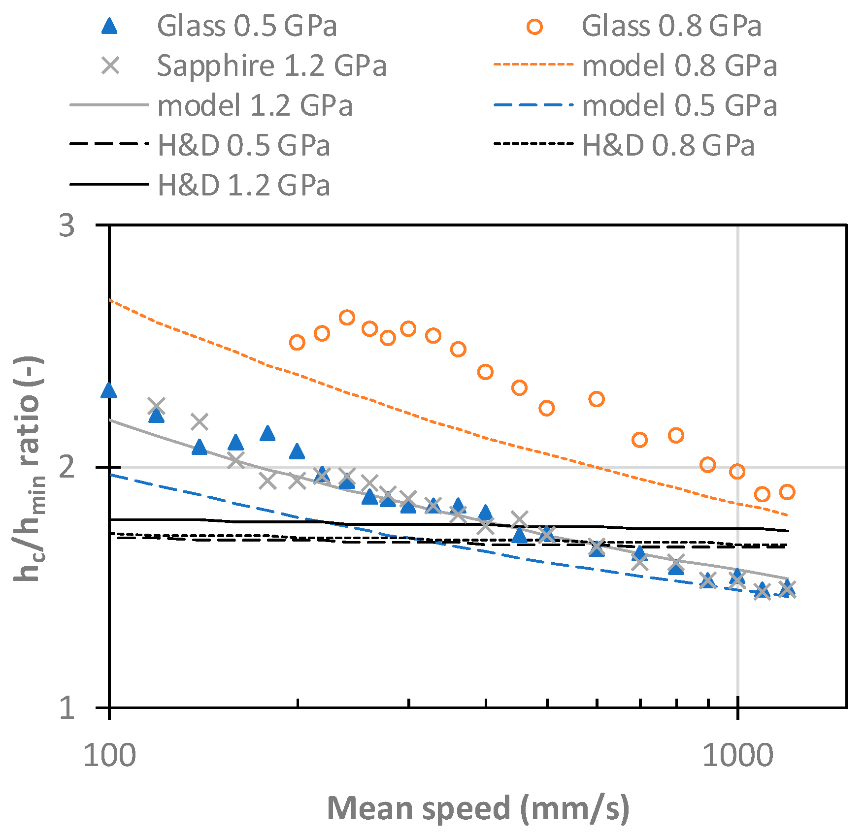 Lubricants 06 00080 g006