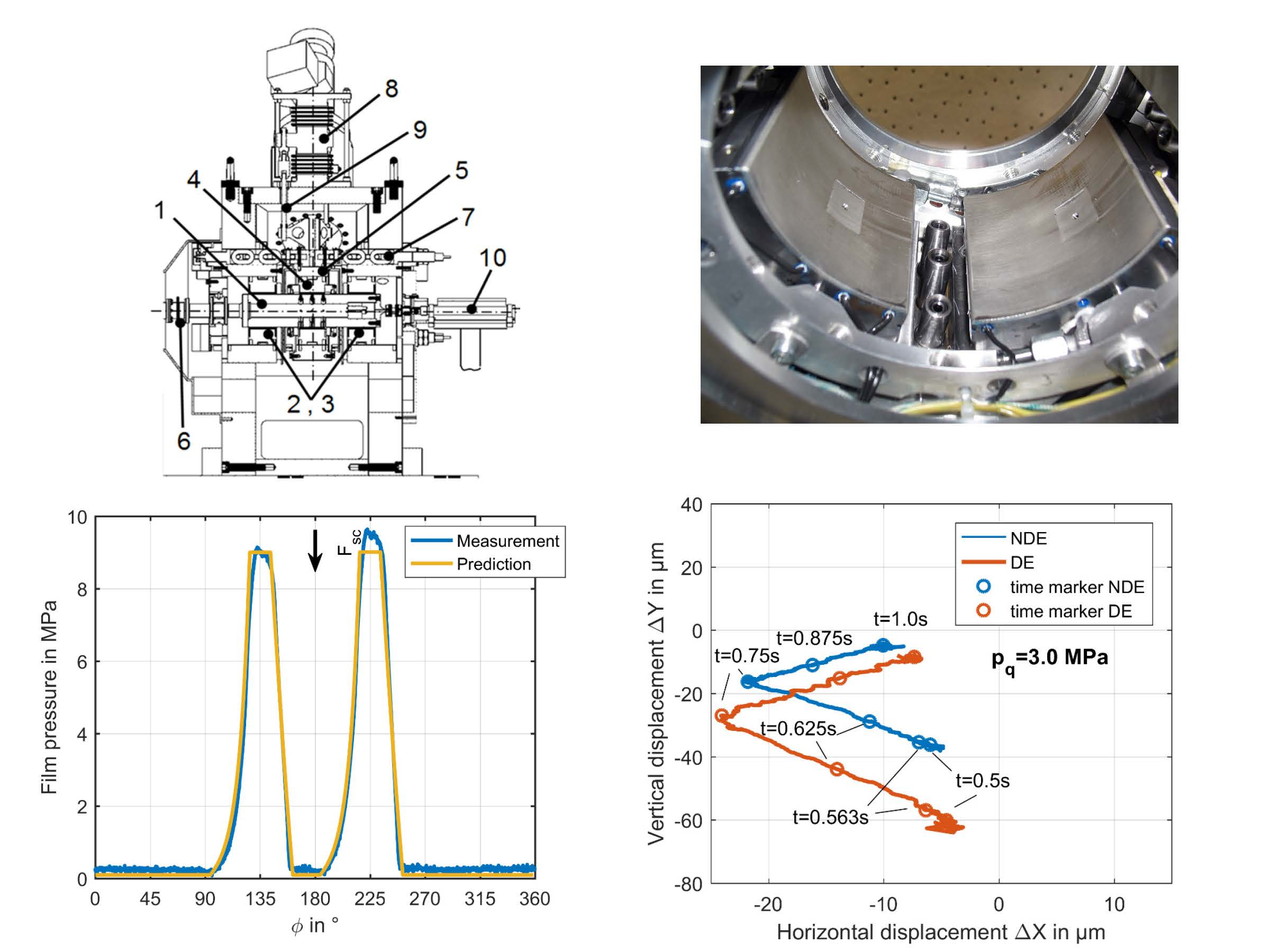 Lubricants Free FullText Measured and Predicted Operating