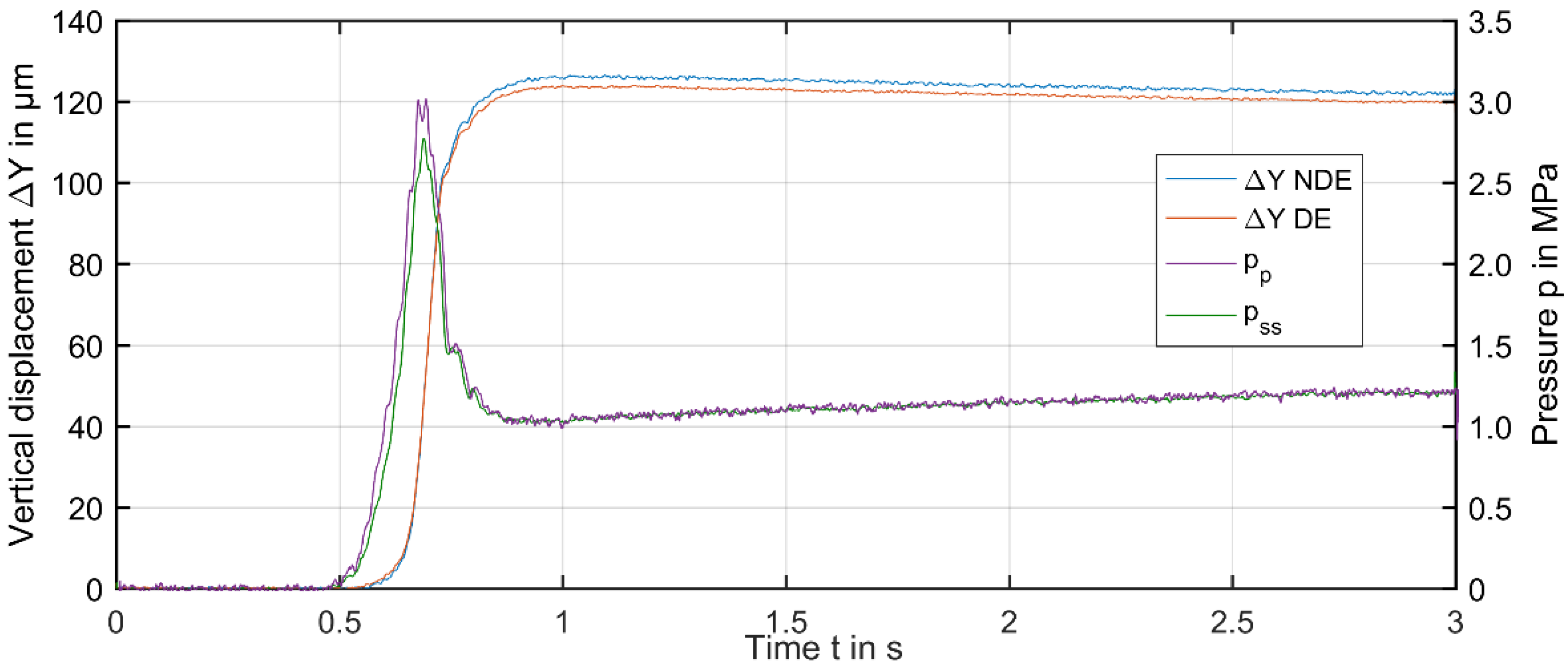 Lubricants 06 00081 g005 Lubricants 06 00081 g005