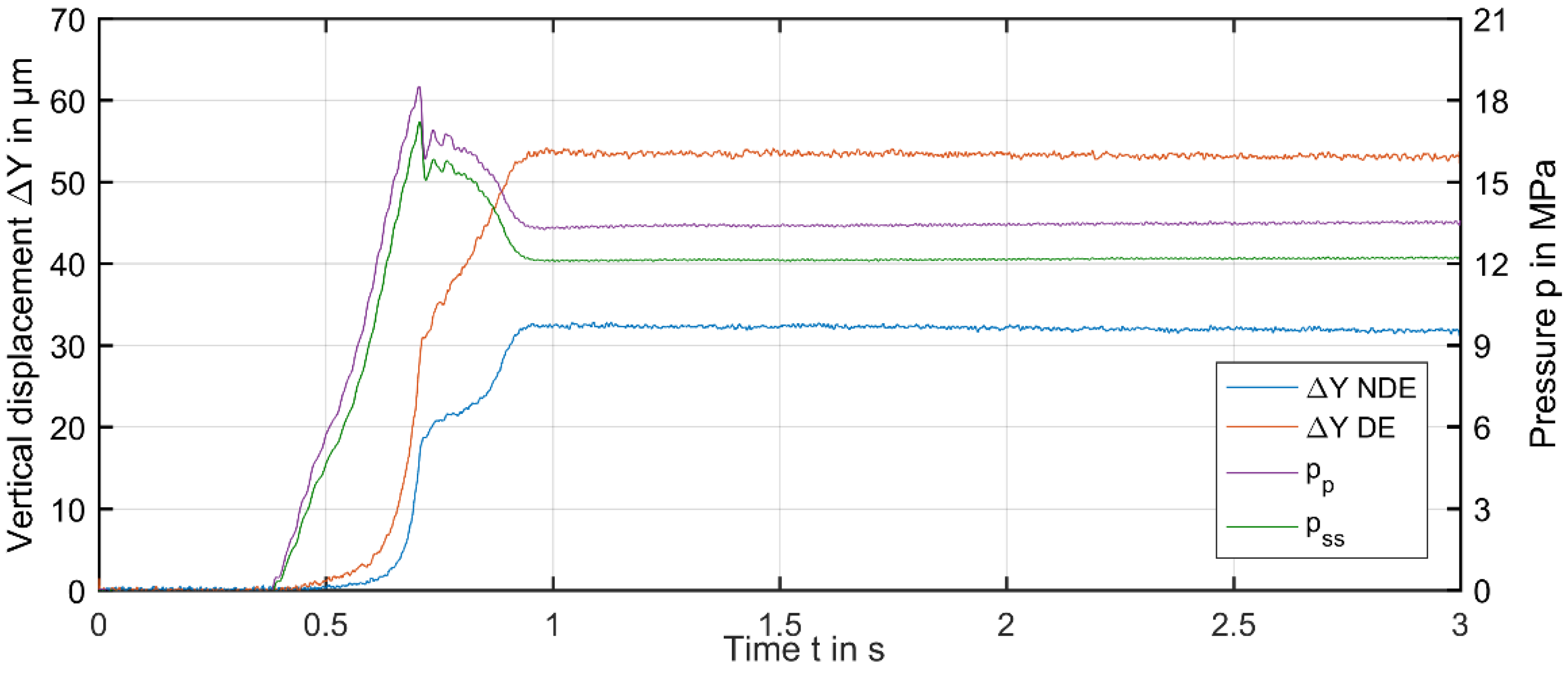 Lubricants 06 00081 g006 Lubricants 06 00081 g006