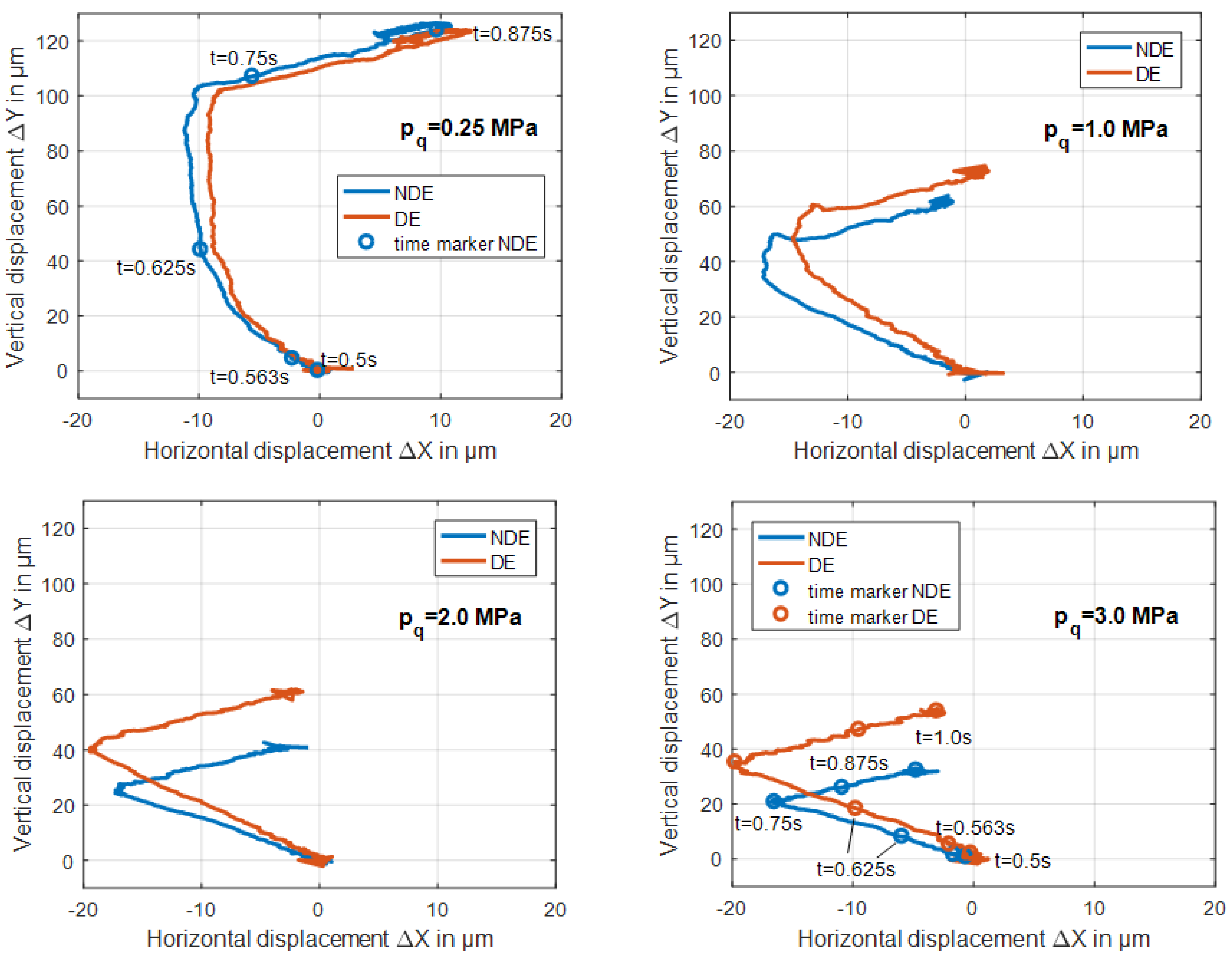 Lubricants 06 00081 g007 Lubricants 06 00081 g007