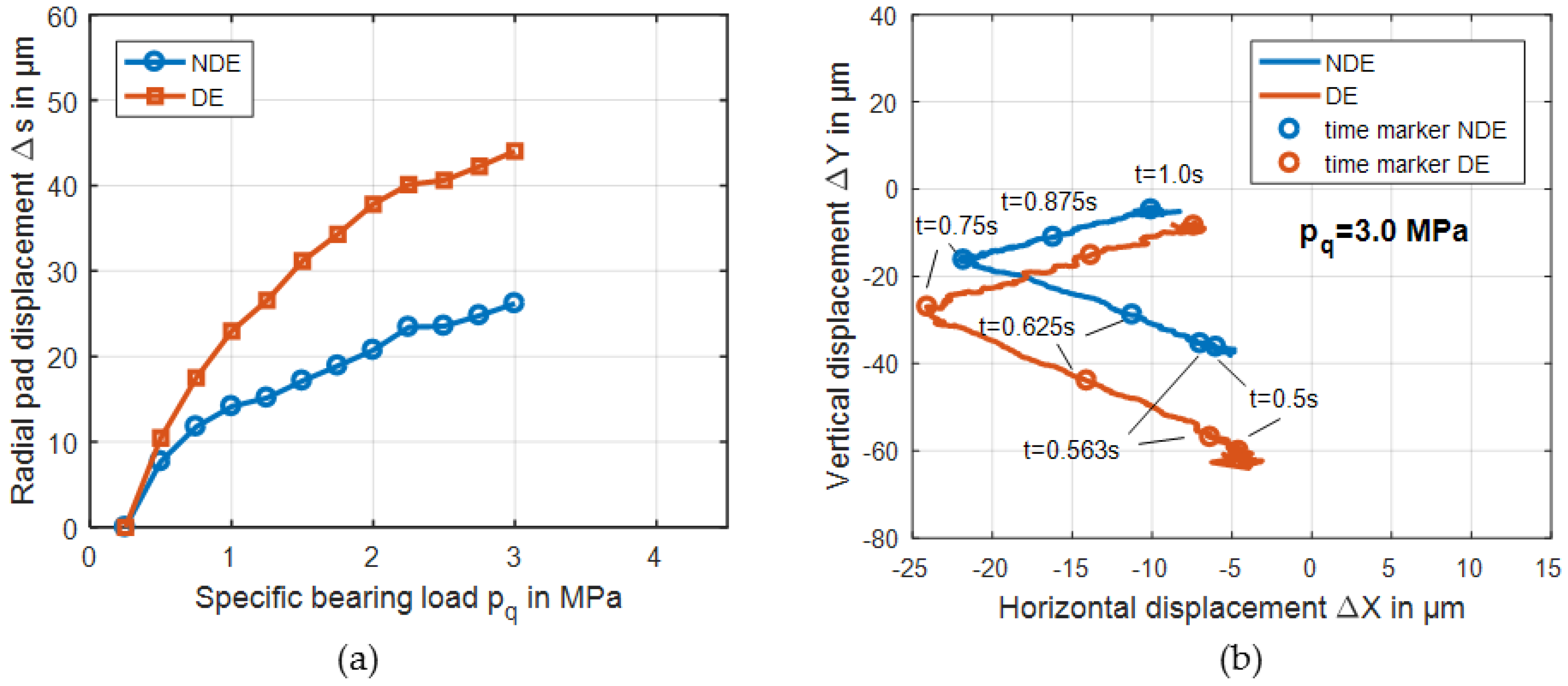 Lubricants 06 00081 g008 Lubricants 06 00081 g008